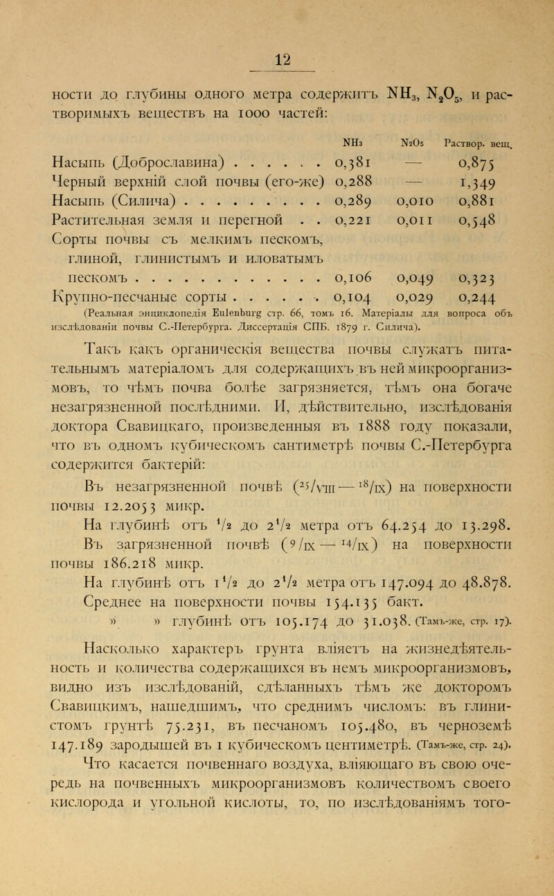 №05 Раствор, вещ. — о,875 — 1,349 0,010 0,881 0,011 0,548 0,049 0,323 0,029 0,244 12 ности до глубины одного метра содержитъ 1!Шз, №205, и рас- творпмыхъ веществъ на юоо частей: Насыпь (Доброславина) 0,381 Черный верхнш слой почвы (его-же) 0,288 Насыпь (Силича) 0,289 Растительная земля и перегной . . 0,221 Сорты почвы съ мелкимъ пескомъ, глиной, глинистымъ и иловатымъ пескомъ о,ю6 Крупно-песчаные сорты 0,104 (Реальная энциклопедия Еи1епЬиг§ стр. 66, томъ гб. Матер1алы для вопроса объ нзсл-Ьдоваши почвы С.-Петербурга. Диссерташя СПБ. 1879 г. Силича). Такъ какъ органичесшя вещества почвы служатъ пита- тельнымъ матер1аломъ для содержащнхъ въ ней микроорганиз- мовъ, то чймъ почва более загрязняется, тЬ»мъ она богаче незагрязненной последними. И, действительно, изсл_вдован1я доктора Свавицкаго, произведенныя въ 1888 году показали, что въ одномъ кубическомъ сантиметре почвы С.-Петербурга содержится бактерш: Въ незагрязненной почвь (25/уш— :8/гх) на поверхности почвы 12.2053 микр. На глубинь отъ 7» до 2 7* метра отъ 64.254 ДО 13-298. Въ загрязненной почве (9/к—14/гх) на поверхности почвы 186.218 микр. На глубине отъ г7> до 24/г метра отъ 147-°94 Д° 48.878. Среднее на поверхности почвы 154-т35 бакт. » » Глубине ОТЪ Ю5.174 Д° 31-°3^- СТамъ-же, стр. 17)- Насколько характеръ грунта вл1яетъ на жизнедеятель- ность и количества содержащихся въ немъ микроорганизмовъ, видно изъ изследованш, сделанныхъ темъ же докторомъ Свавпцкимъ, нашедшимъ, что среднимъ числомъ: въ глини- стомъ грунте 75•251> въ песчаномъ 105.480, въ черноземе 147-1^9 зародышей въ I кубическомъ центиметре. (Тамъ-же, стр. 24). Что касается почвеннаго воздуха, вл1яющаго въ свою оче- редь на почвенныхъ микроорганизмовъ количествомъ своего кислорода и угольной кислоты, то, по изследовашямъ того-