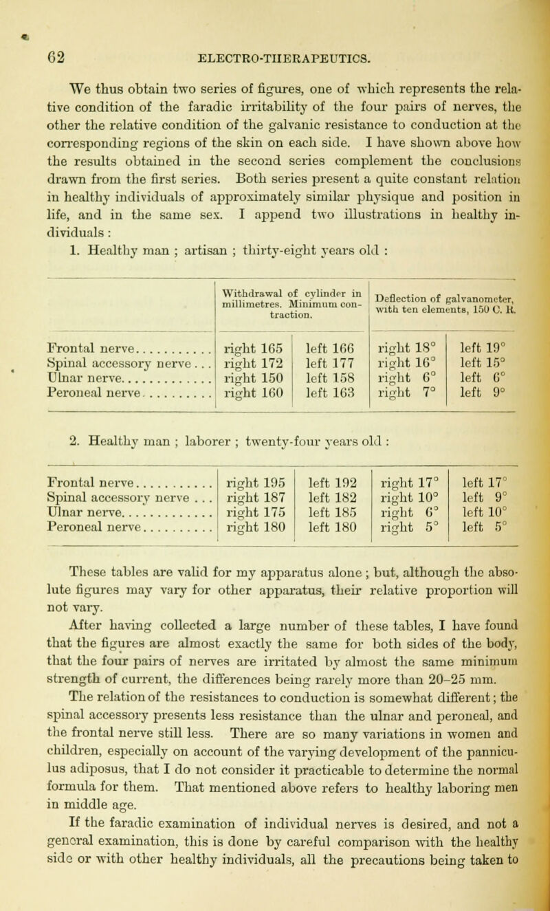 We thus obtain two series of figures, one of -which represents the rela- tive condition of the faradic irritability of the four pairs of nerves, the other the relative condition of the galvanic resistance to conduction at the corresponding regions of the skin on each side. I have shown above how the results obtained in the second series complement the conclusions drawn from the first series. Both series present a quite constant relation in healthy individuals of approximately similar physique and position in life, and in the same sex. I append two illustrations ill healthy in- dividuals : 1. Healthy man ; artisan ; thirty-eight years old : Frontal nerve Spinal accessory nerve ., Ulnar nerve right 165 right 172 right 150 Peroneal nerve '■ right 160 Withdrawal of cylinder in millimetres. Minimum con- traction. left 166 left 177 left 158 left 163 Deflection of galvanometer, with ten elements, 150 0. K. left 19° left 15° left 6° left 9° right 18° right 16° right 6° right 7° 2. Healthy man ; laborer ; twenty-four years old : Frontal nerve right 195 right 187 right 175 right 180 left 192 left 182 left 185 left 180 right 17° right 10° right 6° right 5° left 17° Spinal accessory nerve . . . Ulnar nerve left 9° left 10° Peroneal nerve left 5° These tables are valid for my apparatus alone ; but, although the abso- lute figures may vary for other apparatus, their relative proportion will not vary. After having collected a large number of these tables, I have found that the figures are almost exactly the same for both sides of the bod}-, that the four pairs of nerves are irritated by almost the same minimum strength of current, the differences being rarely more than 20-25 mm. The relation of the resistances to conduction is somewhat different; the spinal accessory presents less resistance than the ulnar and peroneal, and the frontal nerve still less. There are so many variations in women and children, especially on account of the varying development of the pannicu- lus adiposus, that I do not consider it practicable to determine the normal formula for them. That mentioned above refers to healthy laboring men in middle age. If the faradic examination of individual nerves is desired, and not a general examination, this is done by careful comparison with the healthy side or with other healthy individuals, all the precautions being taken to