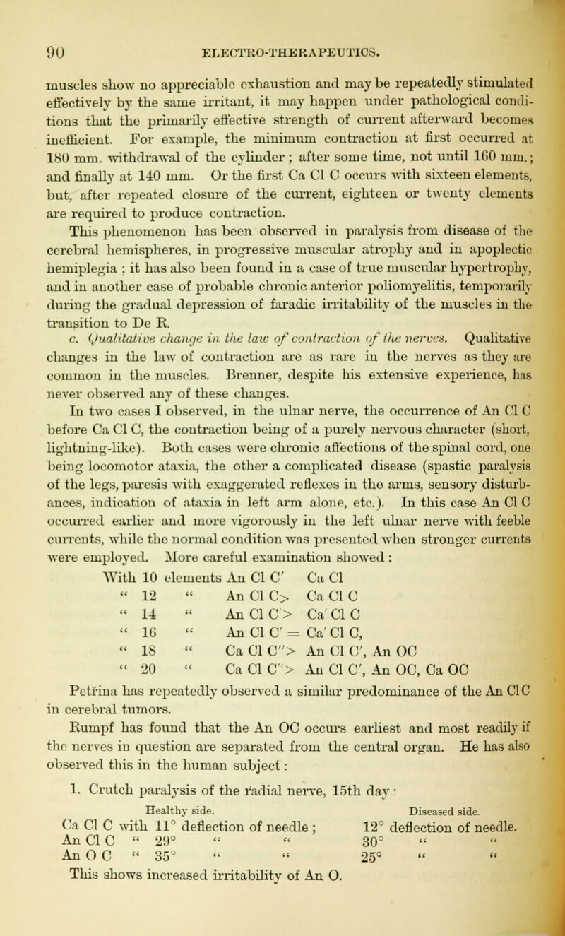 muscles show no appreciable exhaustion ami may be repeatedly stimulated effectively by the same irritant, it may happen under pathological condi- tions that the primarily effective strength of current afterward becomes inefficient. For example, the minimum contraction at first occurred at 180 mm. withdrawal of the cylinder ; after some time, not until 1G0 mm.; and finally at 140 mm. Or the first Ca CI C occurs with sixteen elements, but, after repeated closure of the current, eighteen or twenty elements are required to produce contraction. This phenomenon has been observed in paralysis from disease of the cerebral hemispheres, in progressive muscular atrophy and in apoplectic hemiplegia ; it has also been found in a case of true muscular hypertrophy, and in another case of probable chronic anterior poliomyelitis, temporarily during the gradual depression of faradic irritability of the muscles in the transition to De R. c. Qualitative change in the law of contraction of the nerves. Qualitative changes in the law of contraction are as rare in the nerves as they are common in the muscles. Brenner, despite his extensive experience, has never observed any of these changes. In two cases I observed, in the ulnar nerve, the occurrence of An CI C before Ca CI C, the contraction being of a purely nervous character (short, lightning-like). Both cases were chronic affections of the spinal cord, one being locomotor ataxia, the other a complicated disease (spastic paralysis of the legs, paresis with exaggerated reflexes in the arms, sensory disturb- ances, indication of ataxia in left arm alone, etc.). In this case An CI C occurred earlier and more vigorously in the left ulnar nerve with feeble currents, while the normal condition was presented when stronger currents were employed. More careful examination showed : With 10 elements An CI C Ca CI  12  AnClC> CaCIC  U  An CIO Ca'CIC  16  An CI C = Ca' CI C,  18  Ca CI C> An CI C, An OC  20  Ca CI C> An CI C, An OC, Ca OC Petfina has repeatedly observed a similar predominance of the An C1C in cerebral tumors. Kumpf has found that the An OC occurs earliest and most readily if the nerves in question are separated from the central organ. He has also observed this in the human subject: 1. Crutch paralysis of the radial nerve, 15th day • Healthy side. Ca CI C with 11° deflection of needle ; An CI C  29° An O C  35° This shows increased irritability of An O. Diseased side. 12° deflection of needle. 30° te a 25° tt a