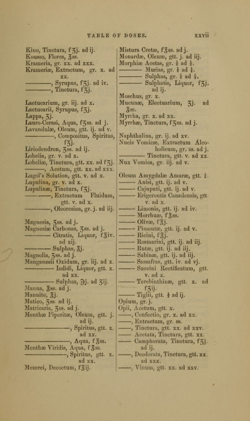 Kino, Tinotura, f'^j. adij. Kousso, Floras, Jss. Krameria, gr. xx. ad xxx. Krameriyo, Extractum, gr. x. ad xx. , Syrupus, fjj. ad iv. , Tinctura, 1*3J. Lactucarium, gr. iij. ad x. Lactuoarii, Syrupus, fjj. Lappa, 5j. Lauro-Ceraei, Aqua, fjss. ad j. Lavandulae, Oleum, gtt. ij. ad v. , Compositus, Spiritus, i'5.i- Iiriodendron, £88. ad ij. Lobelia, gr. v. ad x. LobeliaB, Tinotura, gtt. xx. ad f'3j- , Acetum, gtt. xx. ad xxx. Lugol's Solution, gtt. v. ad x. Lupulina, gr. v. ad x. Lupulinao, Tinctura, fjj. , Extractum Fluidum, fct. v. ad x. , Oleoresina, gr. j. ad iij. Magnesia, 3SS- ad j. Magnesias Carbonas, 3ss. adj. Gitratis, Liquor, fjiv. ad xij. Sulphas, .$j. nolia, 3S'S- a(l j- Manganesii Oxidum, gr. iij. ad x. Iodidi, Liquor, gtt. x. ad xx. Sulphas, 9j. ad 3ij. Manna, gss. ad j. Mannite, Jj. Matico, 3SS *d ij- Matricaria, 3SS- aa j- Menthaa Piperita^, Oleum, gtt. j. ad ij. , Spiritus, gtt. x. ad xx. , Aqua, f jfss. Menthae Viridis, Aqua, fjss. , Spiritus, gtt. x. ad xx. Mezerei, Decoctutn, fjij. Mistura Cretaa, fjss. adj. Monardae, Oleum, gtt. j. ad iij. Morphiau Aeetas, gr. ,', ad \. Murias, gr. h ad \. Sulphas,, gr. 1 ad \, Sulphatis, Liquor, f'3j. ad ij. Mosohus, gr. x. Mueunaj, Eleotuarium, 3J- a(J Myrrlia, gr. x. ad xx. Myrrhaj, Tinctura, fjss. ad j. Naphthalma, gr. ij. ad xv. Nueis Vomicae, Extractum Alco- holicum, gr. ss. ad j. Tinotura, gtt. v. ad xx. Nux Vomica, gr. iij. ad v. Oleum Amygdalae Amarse, gtt. \, A nisi, gtt. ij. ad v. Cajuputi, gtt. ij. ad v. Erigerontis Canadensis, gtt v. ad x. — Limonis, gtt. ij. ad iv. — Morrhuae, f'.^ss. — Olivae, f jj. — Pimentse, gtt. ij. ad v. — Ilicini, fjj. — Bosmarini, gtt. ij. ad iij. Rutae, gtt. ij. ad iij. Sabinaa, gtt. ij. ad iij. Sassafras, gtt. iv. ad vj. Sucoini Rectificatum, gtt. V. ad x. Terebinthinaa, gtt. x. ad —■— Tighi, gtt. h adij. Opium, gr. j. Opii, Acetum, gtt. x. , ConfectiO, gr. x. ad xx. , Extractum, gr. ss. , Tinctura, gtt. xx. ad xxv. Acetata, Tinctura, gtt. xx. Oamphorata, Tinctura, fjj. ad ij. , Deodorata, Tinctura, gtt. xx ;xx. . Vinum, gtt. xx. ad xxv.