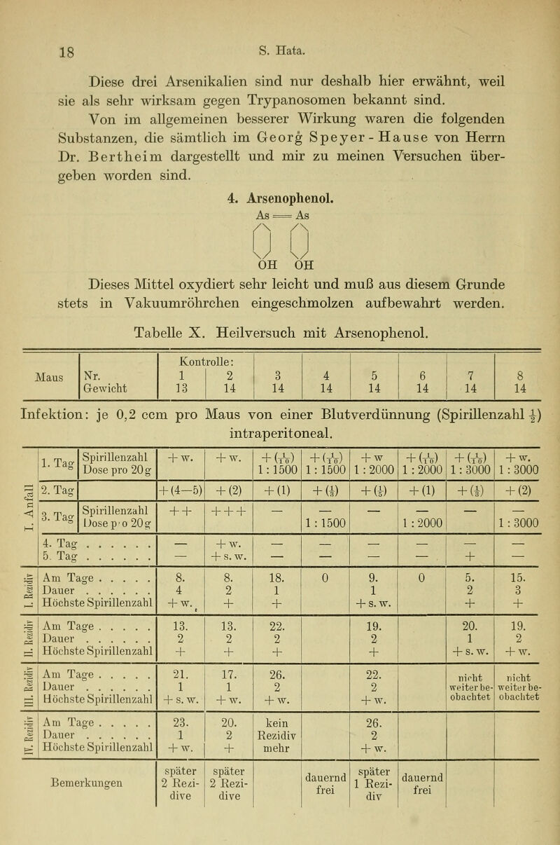 Diese drei Arsenikalien sind nur deshalb hier erwähnt, weil sie als sehr wirksam gegen Trypanosomen bekannt sind. Von im allgemeinen besserer Wirkung waren die folgenden Substanzen, die sämtlich im Georg Speyer-Hause von Herrn Dr. Bertheim dargestellt und mir zu meinen Versuchen über- geben worden sind. 4. Arsenophenol. As = As '\ /\ \ OH OH Dieses Mittel oxydiert sehr leicht und muß aus diesem Grunde stets in Vakuumröhrchen eingeschmolzen aufbewahrt werden. Tabelle X. Heilversuch mit Arsenophenol. Maus Nr. Gewicht Kontrolle: 1 2 3 4 5 6 7 13 14 14 14 14 14 14 14 Infektion: je 0,2 ccm pro Maus von einer Blutverdünnung (Spirillenzahl ^) intraperitoneal. 1. Tag Spirillenzahl Dose pro 20 g + w. + w. + (tV) 1:1500 + (tV) 1:1500 + w 1 : 2000 + (t1ö) 1 :2000 + (tV) 1: 3000 + w. 1 : 3000 3 2. Tag + (4-5) + (2) + (D + tt) + (i) + (D + (i) + (2) 3. Tag Spirillenzahl Dosep'O 20 g + + + + + — 1 : 1500 — 1 :2000 — 1 : 3000 4. Tag 5. Tag — + w. + s. w. — — — — + — £§ Höchste Spirillenzahl 8. 4 + w. 8. 2 + 18. 1 + 0 9. 1 -f-s. w. 0 5. 2 + 15. 3 + Ca Am Tage Höchste Spirillenzahl 13. 2 + 13. 2 + 22. 2 + 19. 2 + 20. 1 -f s.w. 19. 2 + w. cä Dauer Höchste Spirillenzahl 21. 1 + s.w. 17. 1 + w. 26. 2 + w. 22. 2 + w. nicht weiter be- obachtet nicht weiter be- obachtet CS Am Tage Dauer Höchste Spirillenzahl 23. 1 + w. 20. 2 + kein Rezidiv mehr 26. 2 + w. Beme rkungen später 2 Rezi- dive später 2 Rezi- dive dauernd frei später 1 Rezi- div dauernd frei