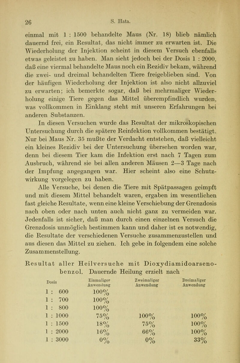 einmal mit 1 : 1500 behandelte Maus (Nr. 18) blieb nämlich dauernd frei, ein Resultat, das nicht immer zu erwarten ist. Die Wiederholung der Injektion scheint in diesem Versuch ebenfalls etwas geleistet zu haben. Man sieht jedoch bei der Dosis 1 : 2000, daß eine viermal behandelte Maus noch ein Rezidiv bekam, während die zwei- und dreimal behandelten Tiere freigebheben sind. Von der häufigen Wiederholung der Injektion ist also nicht allzuviel zu erwarten; ich bemerkte sogar, daß bei mehrmaliger Wieder- holung einige Tiere gegen das Mittel überempfindlich wurden, was vollkommen in Einklang steht mit unseren Erfahrungen bei anderen Substanzen. In diesen Versuchen wurde das Resultat der mikroskopischen Untersuchung durch die spätere Reinfektion vollkommen bestätigt. Nur bei Maus Nr. 35 mußte der Verdacht entstehen, daß vielleicht ein kleines Rezidiv bei der Untersuchung übersehen worden war, denn bei diesem Tier kam die Infektion erst nach 7 Tagen zum Ausbruch, während sie bei allen anderen Mäusen 2—3 Tage nach der Impfung angegangen war. Hier scheint also eine Schutz- wirkung vorgelegen zu haben. Alle Versuche, bei denen die Tiere mit Spätpassagen geimpft und mit diesem Mittel behandelt waren, ergaben im wesentlichen fast gleiche Resultate, wenn eine kleine Verschiebung der Grenzdosis nach oben oder nach unten auch nicht ganz zu vermeiden war. Jedenfalls ist sicher, daß man durch einen einzelnen Versuch die Grenzdosis unmöglich bestimmen kann und daher ist es notwendig, die Resultate der verschiedenen Versuche zusammenzustellen und aus diesen das Mittel zu ziehen. Ich gebe in folgendem eine solche Zusammenstellung. Resultat aller Heilversuche mit Dioxydiamidoarseno- benzol. Dauernde Heilung erzielt nach p • Einmaliger Zweimaliger Dreimaliger Anwendung Anwendung Anwendung 600 100% 700 100% 800 100% 1000 75% 100% 100% 1500 18% 75% 100% 2000 16% 66% 100% 3000 0% 0% 33%