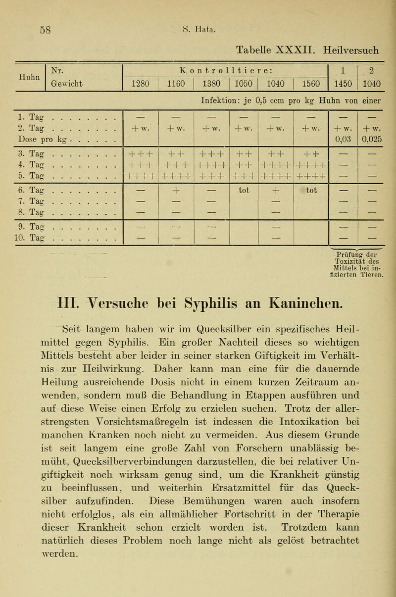 Tabelle XXXII. Heilversuch Huhn Nr. Gewicht 1280 Kontrolltiere il6Ö~ 1380 1050 1040 1560 1 1450 2 1040 Infektion: je 0,5 ccm pro kg Huhn von einer 1. Tag 2. Tag + w. + w. + w. + w. + w. + w. + w. + w. 0,03 0,025 3- Tag + + + + + + + + + + + + + + — — 4. Tag + + + + + + ++++ + + ++++ +++ + — — 5. Tag + + + + + + + + + + + +++ ++++,++++ — — 6. Ta? — + — tot + tot — — 7. Ta? — — — — — — 8. Taff — — — — 9. Ta? — — — — 10. Tag — — — — — Prüfung der Toxizität des Mittels bei in- fizierten Tieren. III. Versuche bei Syphilis an Kaninchen. Seit langem haben wir im Quecksilber ein spezifisches Heil- mittel gegen Syphilis. Ein großer Nachteil dieses so wichtigen Mittels besteht aber leider in seiner starken Giftigkeit im Verhält- nis zur Heilwirkung. Daher kann man eine für die dauernde Heilung ausreichende Dosis nicht in einem kurzen Zeitraum an- wenden, sondern muß die Behandlung in Etappen ausführen und auf diese Weise einen Erfolg zu erzielen suchen. Trotz der aller- strengsten Vorsichtsmaßregeln ist indessen die Intoxikation bei manchen Kranken noch nicht zu vermeiden. Aus diesem Grunde ist seit langem eine große Zahl von Forschern unablässig be- müht, Quecksilberverbindungen darzustellen, die bei relativer Un- giftigkeit noch wirksam genug sind, um die Krankheit günstig zu beeinflussen, und weiterhin Ersatzmittel für das Queck- silber aufzufinden. Diese Bemühungen waren auch insofern nicht erfolglos, als ein allmählicher Fortschritt in der Therapie dieser Krankheit schon erzielt worden ist. Trotzdem kann natürlich dieses Problem noch lange nicht als gelöst betrachtet werden.