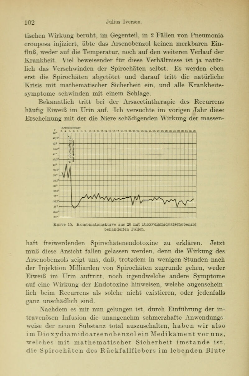 tischen Wirkimg beruht, im Gegenteil, in 2 Fällen von Pneiunonia crouposa injiziert, übte das Arsenobenzol keinen merkbaren Ein- fluß, weder auf die Temperatur, noch auf den weiteren Verlauf der Krankheit. Viel beweisender für diese Verhältnisse ist ja natür- lich das Verschwinden der Spirochäten selbst. Es werden eben erst die Spirochäten abgetötet und darauf tritt die natürliche Krisis mit mathematischer Sicherheit ein. und alle Krankheits- symptome schwinden mit einem Schlage. Bekanntlich tritt bei der Arsacetintherapie des Recurrens häufig Eiweiß im Urin auf. Ich versuchte ini vorigen Jahr diese Erscheinung mit der die Xiere schädigenden Wirkung der massen- :::-.:-:■:-: Kurve 15. Kombinationskurve aus 20 mit Dioxydiamidoarsenobenzol behandelten Fällen. haft freiwerdenden Spirochätenendotoxine zu erklären. Jetzt muß diese Ansicht fallen gelassen werden, denn die Wirkung des Arsenobenzols zeigt uns. daß. trotzdem in wenigen Stunden nach der Injektion Milliarden von Spirochäten zugrunde gehen, weder Eiweiß im ITrin auftritt, noch irgendwelche andere Symptome auf eine Wirkung der Endotoxine hinweisen, welche augenschein- lich beim Recurrens als solche nicht existieren, oder jedenfalls ganz unschädlich sind. Xachdem es mir nun gelungen ist. durch Einführung der in- travenösen Infusion die unangenehm schmerzhafte Anwendungs- weise der neuen Substanz total auszuschalten, haben wir also im Dioxydiamidoarsenobenzol ein Medikament vor uns. welches mit mathematischer Sicherheit imstande ist. die Spirochäten des Rückfallfiebers im lebenden Blute
