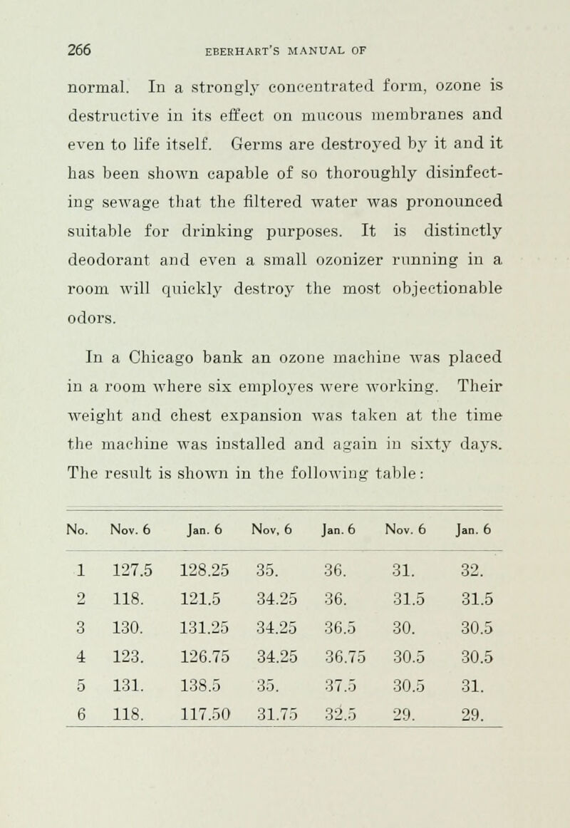 normal. In a strongly concentrated form, ozone is destructive in its effect on mucous membranes and even to life itself. Germs are destroyed by it and it has been shown capable of so thoroughly disinfect- ing sewage that the filtered water was pronounced suitable for drinking purposes. It is distinctly deodorant and even a small ozonizer running in a room will quickly destroy the most objectionable odors. In a Chicago bank an ozone machine was placed in a room where six employes were working. Their weight and chest expansion was taken at the time the machine was installed and again in sixty days. The result is shown in the following' table: No. Nov. 6 Jan. 6 Nov, 6 Jan. 6 Nov. 6 Jan. 6 1 127.5 128.25 35. 36. 31. 32. 2 118. 121.5 34.25 36. 31.5 31.5 3 130. 131.25 34.25 36,5 30. 30.5 4 123. 126.75 34.25 36.75 30.5 30.5 5 131. 138.5 35. 37.5 30.5 31. 6 118. 117.50 31.75 32,5 29. 29.