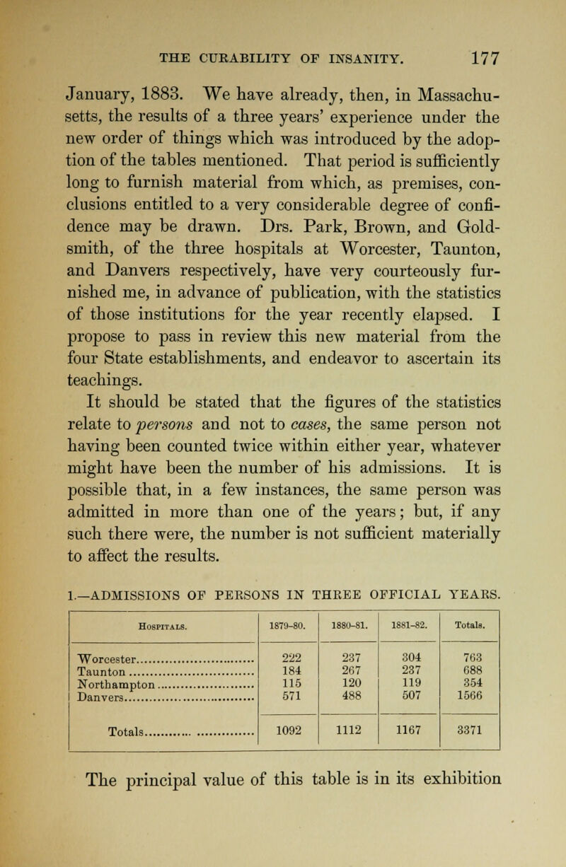 January, 1883. We have already, then, in Massachu- setts, the results of a three years' experience under the new order of things which was introduced by the adop- tion of the tables mentioned. That period is sufficiently long to furnish material from which, as premises, con- clusions entitled to a very considerable degree of confi- dence may be drawn. Drs. Park, Brown, and Gold- smith, of the three hospitals at Worcester, Taunton, and Danvers respectively, have very courteously fur- nished me, in advance of publication, with the statistics of those institutions for the year recently elapsed. I propose to pass in review this new material from the four State establishments, and endeavor to ascertain its teachings. It should be stated that the figures of the statistics relate to persons and not to cases, the same person not having been counted twice within either year, whatever might have been the number of his admissions. It is possible that, in a few instances, the same person was admitted in more than one of the years; but, if any such there were, the number is not sufficient materially to affect the results. 1.—ADMISSIONS OF PERSONS IN THREE OFFICIAL YEARS. Hospitals. 1879-80. 188U-81. 1881-82. Totals. 222 184 115 571 237 267 120 488 304 237 119 507 763 688 354 1566 1092 1112 1167 3371 The principal value of this table is in its exhibition