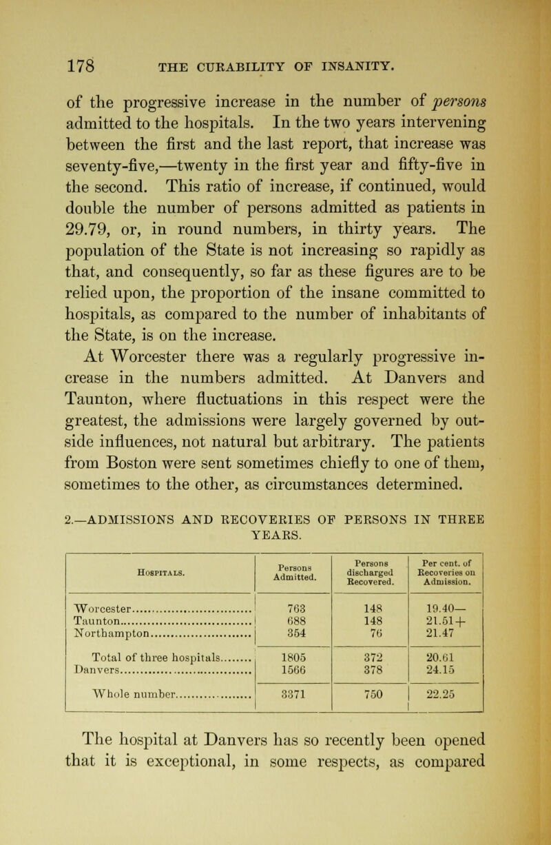 of the progressive increase in the number of persons admitted to the hospitals. In the two years intervening between the first and the last report, that increase was seventy-five,—twenty in the first year and fifty-five in the second. This ratio of increase, if continued, would double the number of persons admitted as patients in 29.79, or, in round numbers, in thirty years. The population of the State is not increasing so rapidly as that, and consequently, so far as these figures are to be relied upon, the proportion of the insane committed to hospitals, as compared to the number of inhabitants of the State, is on the increase. At Worcester there was a regularly progressive in- crease in the numbers admitted. At Danvers and Taunton, where fluctuations in this respect were the greatest, the admissions were largely governed by out- side influences, not natural but arbitrary. The patients from Boston were sent sometimes chiefly to one of them, sometimes to the other, as circumstances determined. 2.—ADMISSIONS AND RECOVERIES OE PERSONS IN THREE YEARS. Hospitals. Persons Admitted. Persons discharged Recovered. Per cent, of Recoveries on Admission. 763 688 354 148 148 76 19.40— 21.51 + 21.47 1805 1566 372 378 20.61 24.15 3371 750 22.25 The hospital at Danvers has so recently been opened that it is exceptional, in some respects, as compared