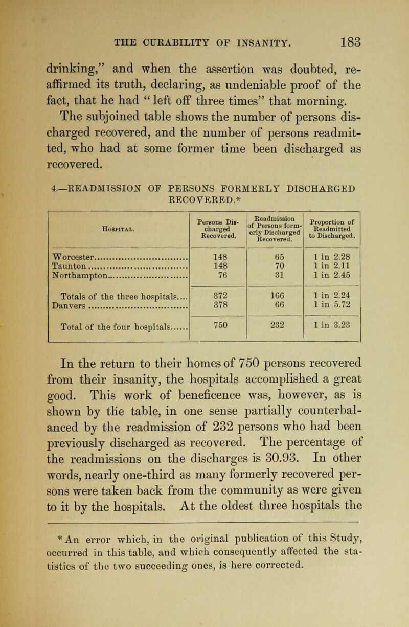 drinking, and when the assertion was doubted, re- affirmed its truth, declaring, as undeniable proof of the fact, that he had  left off three times that morning. The subjoined table shows the number of persons dis- charged recovered, and the number of persons readmit- ted, who had at some former time been discharged as recovered. 4.—READMISSION OF PERSONS FORMERLY DISCHARGED RECOVERED* Hospital. Persons Dis- charged Recovered. Readmission of Persons form- erly Discharged Recovered. Proportion of Readmitted to Discharged. 148 148 76 65 70 31 1 in 2.28 1 in 2.11 1 in 2.45 Totals of the three hospitals.... 372 378 166 66 1 in 2.24 1 in 5.72 750 232 1 in 3.23 In the return to their homes of 750 persons recovered from their insanity, the hospitals accomplished a great good. This work of beneficence was, however, as is shown by the table, in one sense partially counterbal- anced by the readmission of 232 persons who had been previously discharged as recovered. The percentage of the readmissions on the discharges is 30.93. In other words, nearly one-third as many formerly recovered per- sons were taken back from the community as were given to it by the hospitals. At the oldest three hospitals the * An error which, in the original publication of this Study, occurred in this table, and which consequently affected the sta- tistics of the two succeeding ones, is here corrected.