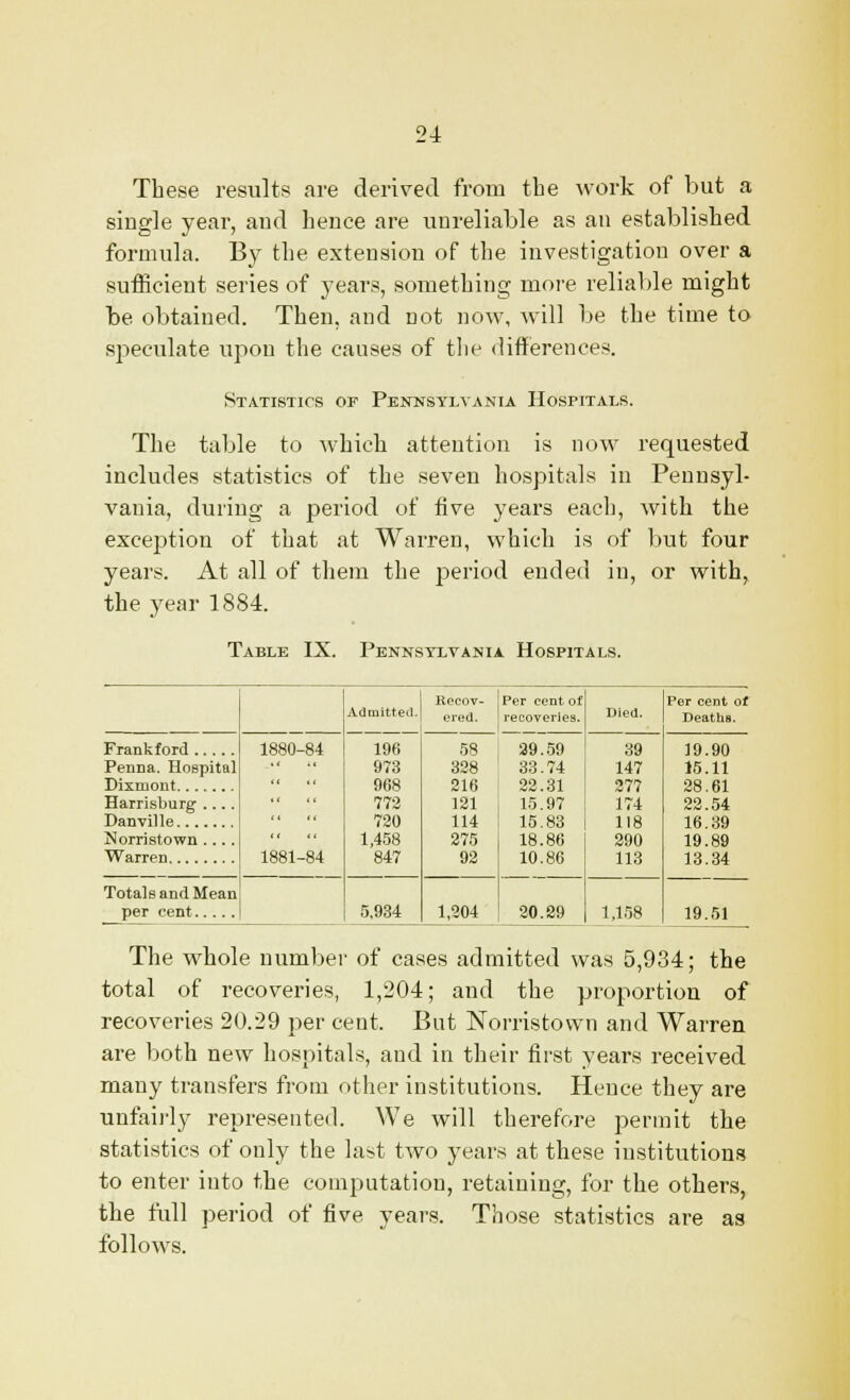 These results are derived from the work of but a single year, and hence are unreliable as an established formula. By the extension of the investigation over a sufficient series of years, something more reliable might be obtained. Then, and not now, will be the time to speculate upon the causes of the differences. Statistics of Pennsylvania Hospitals. The table to which attention is now requested includes statistics of the seven hospitals in Pennsyl- vania, during a period of five years each, with the exception of that at Warren, which is of but four years. At all of them the period ended in, or with, the year 1884. Table IX. Pennsylvania Hospitals. Admitted. Recov- ered. Per cent of recoveries. Died. Per cent of Deaths. Frank ford Penna. Hospital Harrisburg .... Norristown .... 1880-84 1881-84 196 973 968 772 720 1,458 847 58 328 216 121 114 275 92 39.59 33.74 22.31 15.97 15.83 18.86 10.86 39 147 277 174 118 290 113 19.90 15.11 28.61 22.54 16.39 19.89 13.34 Totals and Mean 5.934 1,304 20.29 1,158 19.51 The whole number of cases admitted was 5,934; the total of recoveries, 1,204; and the proportion of recoveries 20.29 per cent. But Norristown and Warren are both new hospitals, and in their first years received many transfers from other institutions. Hence they are unfairly represented. We will therefore permit the statistics of only the last two years at these institutions to enter into the computation, retaining, for the others, the full period of five years. Those statistics are as follows.