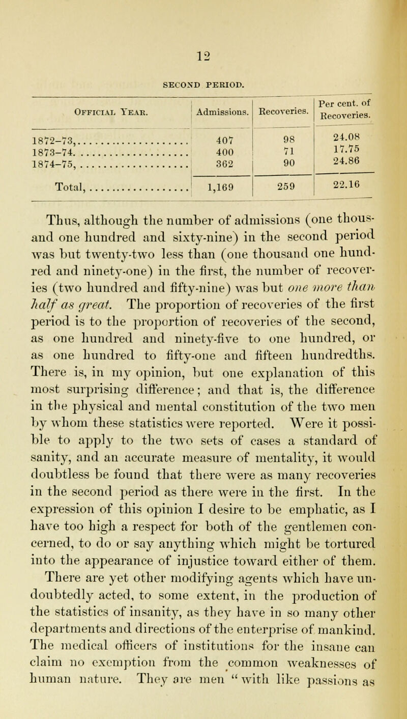SECOND PERIOD. Official Year. Admissions. Recoveries. Per cent, of Recoveries. 1872-73, 1873-74 1874-75, 407 400 362 98 71 90 24.08 17.75 24.86 Total, 1,169 259 22.16 Thus, although the number of admissions (one thous- and one hundred and sixty-nine) in the second period was but twenty-two less than (one thousand one hund- red and ninety-one) in the first, the number of recover- ies (two hundred and fifty-nine) was but one more than half as great. The proportion of recoveries of the first period is to the proportion of recoveries of the second, as one hundred and ninety-five to one hundred, or as one hundred to fifty-one and fifteen hundredths. There is, in my opinion, but one explanation of this most surprising difference; and that is, the difference in the physical and mental constitution of the two men by whom these statistics were reported. Were it possi- ble to apply to the two sets of cases a standard of sanity, and an accurate measure of mentality, it would doubtless be found that there were as many recoveries in the second period as there were in the first. In the expression of this opinion I desire to be emphatic, as I have too high a respect for both of the gentlemen con- cerned, to do or say anything which might be tortured into the appearance of injustice toward either of them. There are yet other modifying agents which have un- doubtedly acted, to some extent, in the production of the statistics of insanity, as they have in so many other departments and directions of the enterprise of mankind. The medical officers of institutions for the insane can claim no exemption from the common weaknesses of human nature. They are men with like passions as