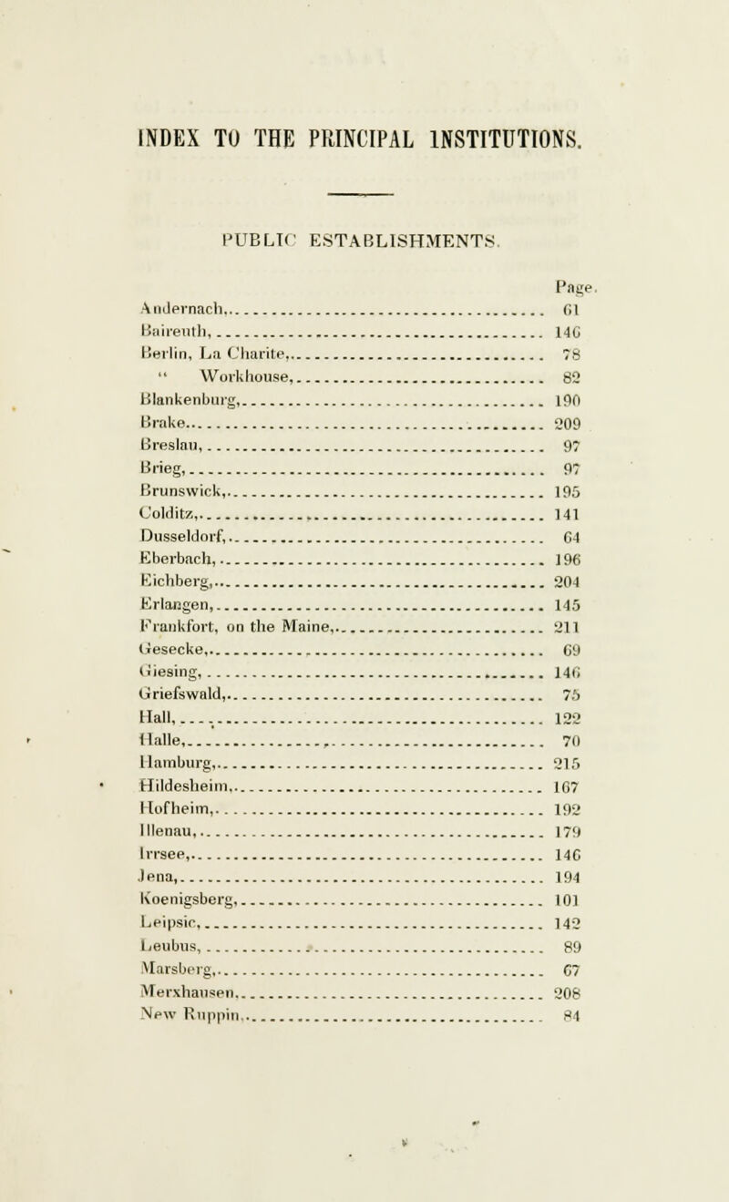 INDEX TO THE PRINCIPAL INSTITUTIONS. PUBLIC ESTABLISHMENTS Page. Andernach Gl Baireutb, 140 Berlin, La Charite, 78 Workhouse, 82 Blankenburg, 190 Brake 209 Breslau, 97 Brieg, 9? Brunswick, 195 Colditz, 141 Dusseldorf, G4 Eberbach, 196 Eichberg, 204 Erlaagen, 145 Frankfort, on the Maine, 211 liesecke 69 tiiesing, 14*; Griefswald, 75 Hall, 122 llalle , 70 Hamburg, 215 Hildesheim 107 Hofheim, 192 lllenau 179 Irrsee, 14C Jena, 194 Koenigsberg, 101 Leipsic, 142 Leubus, 89 Marsberg C7 Merxhauseo 208 New Ruppin,. 84