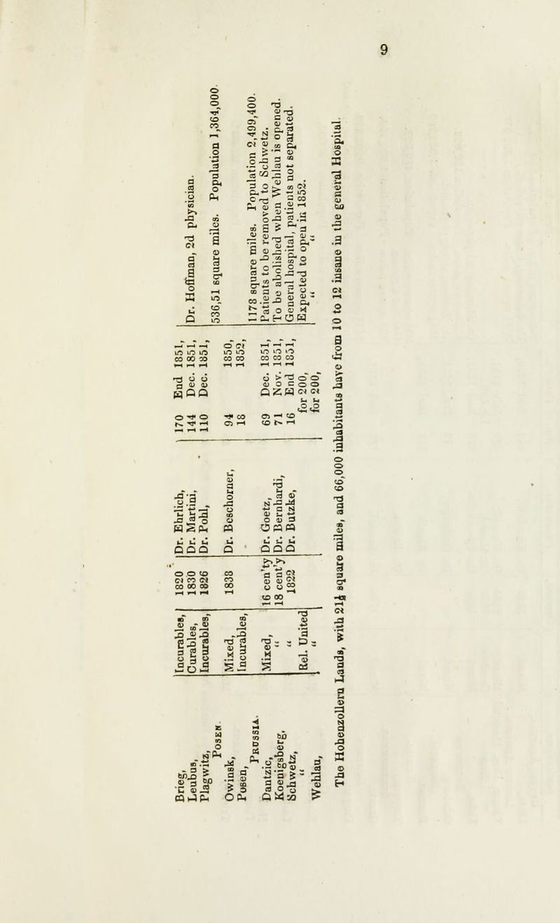 ^ 8flM a 3 o >-. 04 o 3 O Cm*- &'& 1—1 CD J3 E- o CI a C CD a as 1 S ° £ - • g.3 5 ~3 - «a-3 a 3 n S 9 - ; -^ a Cit j o e X .HOW 3 •a .3 iO »o iO Li O CO 00 CO CO CO ^1 1—1 1-t ■m; >-t t~4 <—I W o > t3 o© 0 <U CD O) o c o o Q £ W c* c* o-vo •^ CO Oi —' (O t>. -fl <-t OS rH -* tH t-H 3 .9 J3 z, bard ke, CO ^3 ^£3 u ■■3 j « o O 4) 3 H^Oh Bl o«« 0 u (-•_!-. a QQQ a DDfl >>>> 5 o © to CO a a ?! C» « CM s»s CO CO CO o u » »-« rM f-< CO co I _ T3 £ b*J o 2 A n 0) J2 -J a 5 Incura Curabl Incurs 5 ro - - CD ~ * H D: E S erf a 7Z S bo •MS -M . S a S- 3 U--Sfl A O rt o o *■». -a o a to -3
