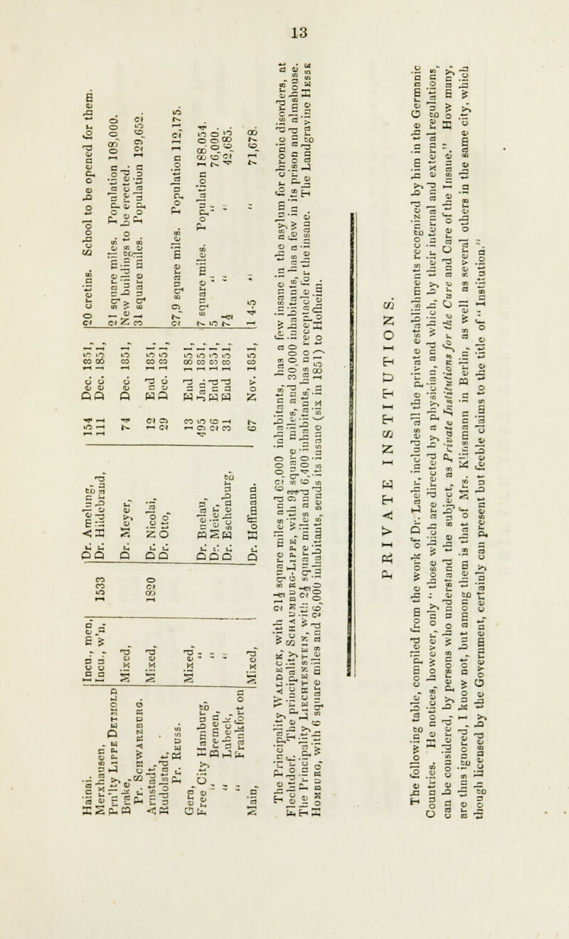 s s» - § ™ (J rS HH lis a 01 *Q ui w O o* t^ -5 ^3 2 Ji § to CI 00 c o°o i>- u S 5b 8 1 CJ c C a 0 Oj ^ SI 1—I 1^ *3* SO IS. § 5 S t- 0 ea -c.2 -J Ch o ~z> 3 c « - «, o ^ CJ ^; r3 .2 ^ c-Si -a 'a u a cv, ^3 i2 «S 3 g Cv o o Ch  s 65 ■3 fc CD ^ O 3*M « O o oi 1 s 09 U _o O ea- = «3 — bi 5 s £ A Bo retins. qnare is > ca 3 cr H a CP1 CO co - - iO 'o 2--S g b a <D.S u en <o °i cr1 O — 0) _, (- w -« ^t c» o n C* NiflN i-^ C3 O u? iO if5 iO UO in ui i^ >C ift O O ^s CO CO CO CO CO CO CO 05 CO CO 2 © » £ r-l —« -—t « r-4 r-i i-H rH i-( ■—1 6 ej 6 T u ^ ^*n 2^ O CO u 01 o QO Q WQ S5 uO M et - CN co m to -h •-• en c< co CO -q .i 3 ^ r-t i-h ■w ' O- 3 o J- o •- o 2 o « o -: ^ —* CO 51 bo CI m to to 3 a fr* « -— Cj .£2 - — «> CQ«£W L ll t! a ^^^^ o > 0) 5 zo 3 ca 1 o c -, cd SJ n »-> en M -— a, m a* S .3 « ^ a, cd ^ O ft. ^-^ a J 3 -3 QQ D QQ DQD Q p i cf.S co o cr u w -^ CO c> « « -e,^ Ifi 00 -t, = cTg r-» pH £ ? S* 3 to o G 3 T3 U s T3 3 TD- - a, - - - H S P c 5 a « 3 J o > .= u 2 c H H O - W c ft- ej - D ca N B -a & to to ^ 5 £;■§ o ~ « to eo — B T3 x ainai. erxhau a? cj QQ u PH -5 so eg 11 5 — a Ph J3 m *-• Hi = '3 ESp-tt <3 P3 s hhl ° *3 fe 0 a S XI — ** C3 .a s =. ^a u co ;§» 1 i S •= s ° & 5 ?; *- _— — o E .£> 3 ca OD Oi — O '« T1 15 O U CO ca o C3 a CJ 0) o CO ca U -X m o H ^ B a '3 CQ W5 (U 3 ca s en CJ Oj a 01 &, 3 0) < CJ ea (J CJ 0) M ca CJ u Iff 1 CO o a a CJ 09 > a u a> Ed Rl pel QJ 5 ej u< & O ca a o « a _3 *j 0) s 5 S; S § o a o oq a o ,J3 - 2 ° 3 -a -o 5 O ■ga <u ^ 0) 5 J J3 3 -Q -Z3 °D *^ S C CD r.