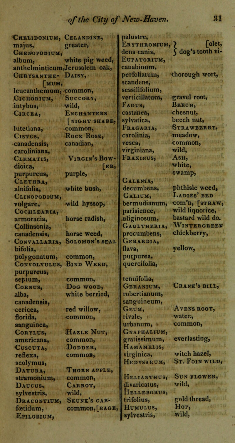 Chelidonium, majiis, Chenopodium, album, anthelminticum Chrysanthe- mum, leucanthemum, Cichorium, intybusj Circea, lutctiana, Cisrus, canadensis, caroliniana, Clematis, dioica, purpureus, Clethra, alnifolia, Clinopodmjm, vulgare, Cochlearia, armoracia, Collinsonia, canadensis, - Convallaria, bifolia, polygonatum, Convolvulus, purpureus, sepium, CORNUS, alba, canadensis, cericea, florida, san guinea, Cortlus, americana, Cuscuta, reflexa, scolymus, Datura, stramonium, Daucus, sylvestris, Dracontium, foetidum, Epilobium, Celandine, greater, white pig weed, Jerusalem oak, Daisy, common, Succory, wild, Enchanters [night shade. common, Rock Rose, Canadian, Virgin's Bow- [er, purple, white bush, •wild hyssop, horse radish, horse weed, Solomon's seal common, Bind Weed, common, Dog wood, white berried, red willow, ■common, sHazle Nut, common, Dodder, common, Thorn apple, common, Carrot, wild, Skunk's cab- common,[BAGE, palustre, Erythronium, dens canis, Eupatorium, canabinum, perfoliatum, scandens, sessilifolium, verticillatum, Fagus, castanea, sylvatica, Fragaria, carolinia, vesca, virginiana, Fraxinus, Galenia, decumbens, Galium, bermudianum, pai'isicnce, uliginosum, Gaultheria, procumbens, Gerardia, flava, puvpurea, quercifolia, tenuifolia, Geranium, robertianum, sanguineum, Geum, tivale, urbanum, Gnaphalium, gratissimum, Ham'amelis, virginica, Hedysarum, Helianthus, divaricatus, Helleborus, trifolius, Humulus, sylvestris, [olet, dog's tooth vi- ■thorough wort, gravel root, Beech, chesnut, beech nut, Strawberry* ■meadow, common, wild, Ash, •white, swamp, phthisic weed, Ladies' bed -com'n, [straw, wild liquorice, bastard wild do. WlNTERGREEir chickberry, yellow, Crane's bill, Avens ROOT, water-, common, everlasting, witch hazel, St. Foin wild, Sun flower, wild, gold thread, Hop, wild.