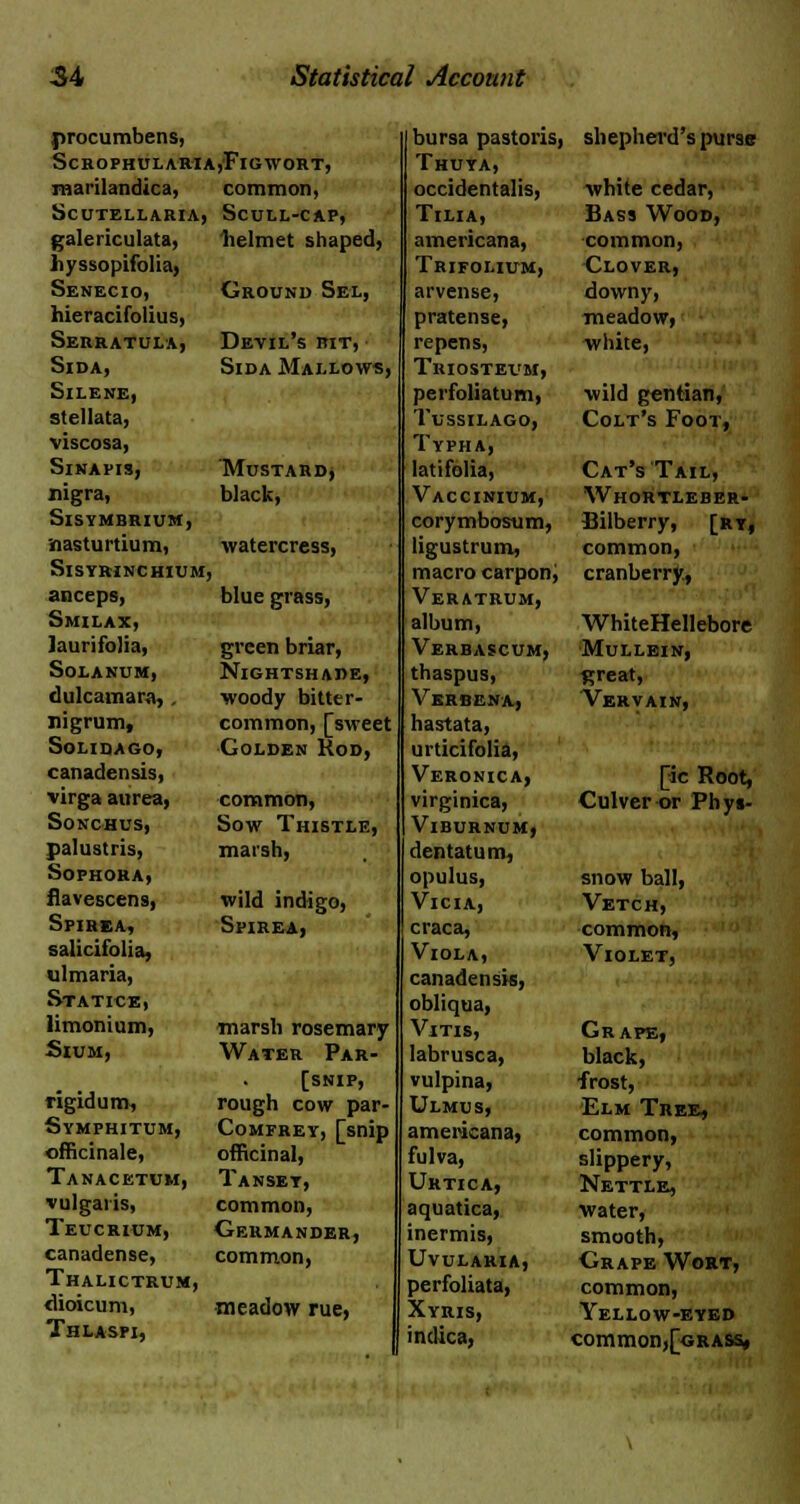 procumbens, Scrophulari marilandica, Scutellaria gale ricu lata, hyssopifolia, Senecio, hieracifolius, SeRRATULA, SlDA, SlLENE, stellata, viscosa, Sinapis, nigra, Sisymbrium, nasturtium, Sisyrinchium, anceps, Smilax, laurifolia, SOLANUM, dulcamara, . nigrum, SoLIDAGO, canadensis, virga aurea, Sonchus, palustris, SOFKORA, flavescens, Spihea, salicifolia, ulmaria, Stat ice, limonium, SlUM, rigid urn, Symphitum, officinale, Tanacetum, vulgaris, Teucrium, canadense, Thalictrum, dioicum, Thlaspi, bursa pastoris, shepherd's purse 1,'FlGWORT, Thuya, common, occidentalis, white cedar, Scull-cap, TlLIA, Bass Wood, •helmet shaped, nmericana, common, Trifolium, Clover, Ground Sel, arvense, downy, pratense, meadow, Devil's bit, • repens, white, Sida Mallow*, Triosteum, perfoliatum, wild gentian, Tussilago, Colt's Foot, Typha, Mustard, latifolia, Cat's Tail, black, Vaccinium, Whortleber- corymbosum, Bilberry, [ry, watercress, ligustrum, common, macro carponi cranberry, blue grass, Veratrum, album, WhiteHellebore green briar, Verbascum, Mullein, Nightshade, thaspus, fcreat, woody bitter- Verbena, Vervain, common, [sweet hastata, Golden Hod, urticifolia, Veronica, [ic Root, common, virginica, Culver or Pbyi- Sow Thistle, Viburnum, marsh, den tat urn, opulus, snow ball, wild indigo, Vicia, Vetch, Spirea, craca, common, Viola, Violet, canadensis, obliqua, marsh rosemary VlTIS, Grape, Water PAR- labrusca, black, SNIP, vulpina, frost, rough cow par- Ulmus, Elm Tree, Comfrey, [snip americana, common, officinal, fulva, slippery, Tanset, Urtica, Nettle, common, aquatica, water, Germander, inermis, smooth, common, Uvularia, Grape Wort, perfoliata, common, meadow rue, Xyris, Yellow-eyed . indica, common,[GRASs,