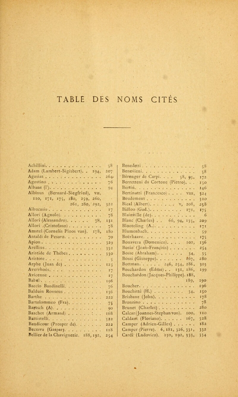 TABLE DES NOMS CITÉS Acliillini jS Adam (Lambert-Sigisbert). . 194, 207 Agasias 264, Agostino ........' 76 Albane (1') 94 Albinus (Bernard-Siegfried), vii, 110, 171, 175, 180, 259, 260, 261, 280, 292, 522 Albucasis 17 Allori (Agnolo) 78 Allori (Alessandro) 7S, i}i Allori .(Cristofano) 78 Amstel (Cornelis Ploos van). 17S, iSo Antaldi de Pesaro 70 Apion 529 Arelliiis 332 Aristide de Thèbes 530 Aristote 5 Arphe (juan de) 125 Averrhocs 17 Avicenne 17 Babel igé Baccio Bandinelli 76 Balduin Ronseus 156 Bartlie 222 Bartolomraeo (Fra) 75 Bansch (A) 90 Baschet (Armand) : . . 16S Battistelli 322 Baudicour (Prosper de) 222 Becerra (Gasparj 118 Bellier de la Chavignerie. 188,192, 254 Benedetti Benevieni Bérenger de Carpi. ... 58, 93, Berretteni da Cortone (Pietro). . . Bertiri Bertinatti (Francesco) .... vin, Beudement Bical (Albert) . v, 208, Bidloo (God.) 171, Blainville (de) Blanc (Charles) . . 66, 94, 135, Blooteling (A.) Blumenbach Boërhaave Bonavera (Domenico). . . . 102, Bosio' (Jean-François) Bosse (Abraham) 34, Bossi (Giuseppe) I67, Bottman 246, 254, 28e, Rouchardon (Edriie) . . 131, 186, Bouchardon (Jacques-Philippe). 188, 189, Boucher Bouchitté (H.) 34, Brisbane (John) Bronzino Brunet (Charles) Calcar(Joannes-Stephan von). 100, Caldairi (Floriano) 167, Camper (Adrien-Gilles) Camper (Pierre). 6,181,326,35), Cardi (Ludovico). 130, 192, 333, 58 S8 172 150 146 310 258 175 6 209 171 59 17s 136 254 35 280 303 199 190 196 150 178 78 280 IIO 328 182 332 334