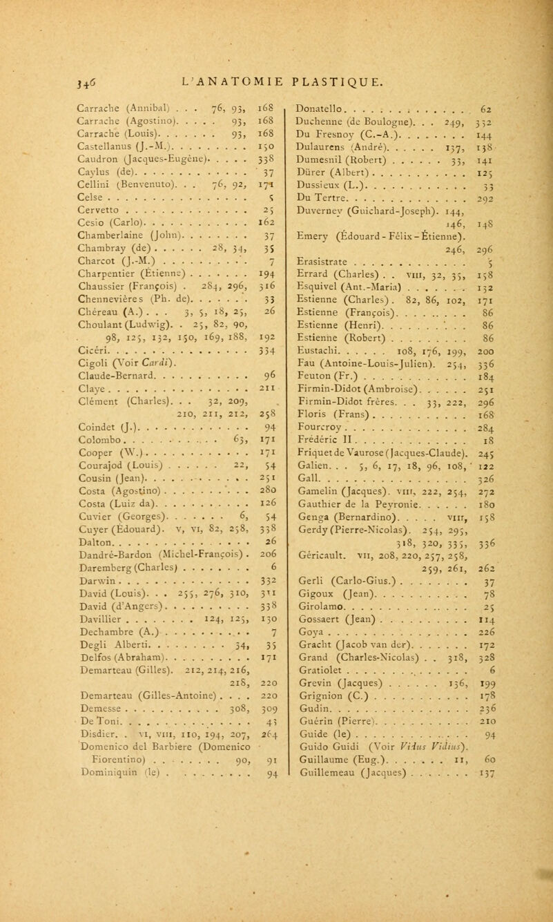 Carraclie (Annibal; . . . 76, 93, Carrnche (Agostinoj 93, Carrache (Louis) 93, Castellanus (J.-M.) Caudron (Jacques-Eugène). .... Caylus (de) Cellini (Benvenuto). . . 76, 92, Celse Cervetto Cesio (Carlo) Chamberlaine (Jolin) Chambray (de) 28, 3.), Charcot (J.-M.) '. Charpentier (Etienne) Chaussier (François) . 28^, 29e, Chennevières (Ph. de) Cliéreau (.\.) ... 3, $, 18, 25, Choulant(Lud\vig). . 25, 82, 90, 98, 125, 132, 150, 169, 188, Cicéri Cigoli (\'oir Catài). Claude-Bernard Claye Clément (Charles). . . 32, 209, 210, 211, 212, Coindet (J.) Colombo 63, Cooper (W.) Courajod (Louis) 22, Cousin (Jean) Costa (Agoitino) Costa (Luiz da) Cuvier (Georges) 6, Cuyer (Edouard), v, vi, 82, 258, Dalton Dandré-Bardon (Michel-François) . Daremberg (Charles) Darwin David (Louis). . . 2,5, 276, 310, David (d'Angers) Davillier 124, 125, Dechambre (A.) Degli Alberti 54, Delfos (Abraham) Demarteau (Gilles). 212,214,21e, 21S, Demarteau (Gilles-Antoine) .... Demesse 308, DeToni Disdier. . vi, viii, iio, 194, 207, Domenico del Barbiere (Domenico Fiorentino) . 90, Dominiquin (le) 168 168 ié8 150 35S 37 171 162 37 35 7 194 316 33 26 192 354 258 94 171 171 54 251 280 126 54 35S 26 20é 6 332 3'l 220 309 43 264 91 94 Donatello Duchenne (de Boulogne). . . 249, Du Fresnoy (C.-A.). ....... Dulaurens (André) 137, Dumesnil (Robert) 33, Diirer (Albert) Dussieux (L.) Du Tertre Duvernev (Guichard-Joseph). 144, i46, Eraery (Edouard - Félix-Etienne). 246, Erasistrate Errard (Charles) . . viii, 32, 35, Esquivel (Ant.-Maria) Estienne (Charles). 82, 86, 102, Estienne (François) Estienne (Henri) Estienne (Robert) Eustachi 108, 176, 199, Fau (Antoine-Louis-Julien). 254, Feuton (Fr.) Firmin-Didot (Ambroise) Firmin-Didot frères. . . 33, 222, Floris (Frans) Fourcroy Frédéric II Friquet de Vaurose ( Jacques-Claude). Galien. . . 5,6, 17, :8, 96, 108, ' Gall Gamelin (Jacques), viii, 222, 254, Gauthier de la Peyronie Genga (Bernardino) vin, Gerdy(Pierre-Nicolas). 254, 293, 318, 320, 335, Géricault. vu, 208, 220, 257, 258, 259, 261, Gerli (Carlo-Gius.) Gigoux (Jean) Girolamo Gossaert (Jean) Goya Gracht (Jacob van der) Grand (Charles-Nicolas) . . 31S, Gratiolet Grevin (Jacques) 15e, Grignion (C.) Gudin Guérin (Pierre) Guide (le) Guide Guidi (Voir VHits Vidiiis'). Guillaume (Eug.) 11, Guillemeau (Jacques) 144 158 141 14S 158 132 171 86 86 86 200 536 184 251 284 18 245 122 326 272 iSo 158 33é 262 37 114 226 172 328 6 199 178 ?36 210 94 60