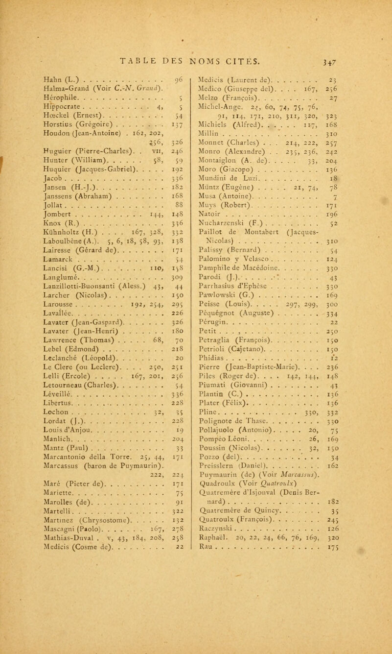 Halm (L.) 96 Halma-Grand (Voir C.-N. Grami). Hérophile 5 Hippocrate 4, $ Hœckel (Ernest) 54 Horstius (Grégoire) 157 Houdon (Jean-Antoine) . 162, 202, 556, 326 Huguier (Pierre-Charles). . vu, 246 Hunter (William) 58, $9 Huquier (Jacques-Gabriel) 192 Jacob 336 Jansen (H.-J.) 1S2 Janssens (Abraham) 16S Jollat S8 Jombert 144, 148 Knox (R.) 336 Kûhnholtz (H.) .... 167, 328, 332 Laboulbène(A.). 5, 6, 18, 58, 93, 138 Lairesse (Gérard de) 171 Laraarck 54 Lancisi (G.-M.) 110, 15S Langlumé 309 Lanzillotti-Buonsanti (Aless.) 43, 44 Larcher (Nicolas) 150 Larousse 192, 254, 293 Lavallée 226 Lavater (Jean-Gasp.ird) 326 Lavater (Jean-Henri) 180 Lawrence (Thomas) 68, 70 Lebel (Edmond) 218 Leclanché (Léopold) 20 Le Clere (ou Leclerc). ... 250, 231 Lelli (Ercole) 167, 201, 236 Letourneau (Charles) 34 Léveillé 536 Libertus 22S Lochon 52, î5 Lordat (J.) 228 Louis d'Anjou 19 Manlich 204 Mantz (Paul) 33 Marcantonio délia Terre. 25, 44, 171 Marcassus (baron de Puymaurin). 222, 224 Mare (Pieter de) 171 Mariette 75 Marolles (de) 91 Martelli 322 Martinez (Chrysostome) 132 Mascngni (Paolo) 167, 27S Mathias-Dnval . v, 43, 184, 208, 258 Medicis (Cosme de) 22 Medicis (Laurent de) 23 Medico (Giuseppe del). . . . 167, 2;é Melzo (François) 27 Michel-Ange. 2.^, 60, 74, 75, 76, 91, 114, 171, 210, 311, 520, 523 Michiels (Alfred) 117, i6S Millin 310 Monnet (Charles) . . . 214, 222, 257 Monro (Alexandre) . . 255, 236, 242 Montaiglon (A. de) 33, 204 Moro (Giacopo) 136 Mundini de Luzi 18 Mûntz (Eugène) 21, 74, 78 Musa (Antoine) 7 Muys (Robert) 171 Natoir ig6 Nucharzenski (F.) 52 Paillot de Montabert (Jacques- Nicolas) 510 Palissy (Bernard) ... ! 54 Palomino v Velasco 124 Paraphile de Macédoine 330 Parodi (J.). ■: 43 Parrhasius d'Ephèse 330 Pawlowski (G.) 169 Peisse (Louis) 297, 299, 300 Pcquégnot (Auguste) 334 Pérugin 22 Petit . . . , 250 Petraglia (François) i;o Petrioli (Cajetano) 130 Phidias 1*2 Pierre (Jean-Baptiste-Marie). . . . 236 Piles (Roger de). . . . 142, 144, 148 Piuniati (Giovanni) 43 Plantin (C.) 136 Plater (Féli.x) 136 Pline 330, 532 Polignote de Thase 330 PoUajuolo (Antonio) 20, 75 Pompéo Léon! 26, 169 Poussin (^Nicolas) 32, ijo Pozzo (del) '. . . 34 Preisslern (Daniel) 162 Puymaurin (de) (Voir Marcassus'). Quadroulx (Voir Ouatroulx') Quatremère d'Isjonval (Denis Ber- nard) 182 Quatremère de Quincy 35 Quatroulx (François) 243 Raczynski 126 Raphaël. 20, 22, 24, 66, 76, 169, 320 Rau 173