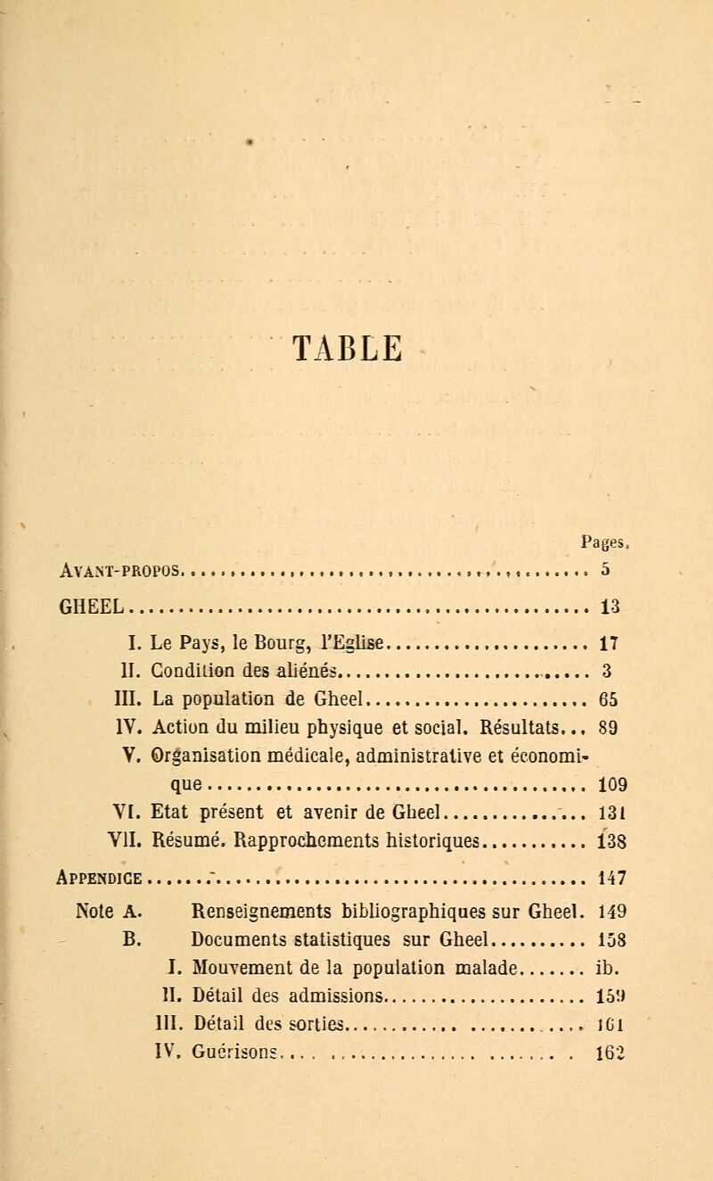 TABLE Pages, Avant-propos. , , ,,,.,,. 5 GHEEL 13 I. Le Pays, le Bourg, l'Eglise 17 II. Condition des aliénés 3 III. La population de Gheel 65 IV. Action du milieu physique et social. Résultats.., 89 V. Organisation médicale, administrative et économi- que 109 VI. Etat présent et avenir de Gheel 131 VII. Résumé. Rapprochements historiques 138 Appendice . 147 Note A. Renseignements bibliographiques sur Gheel. 149 B. Documents statistiques sur Gheel 158 I. Mouvement de la population malade ib. II. Détail des admissions 153 III. Détail des sorties , 1G1 IV. Guérisons 162