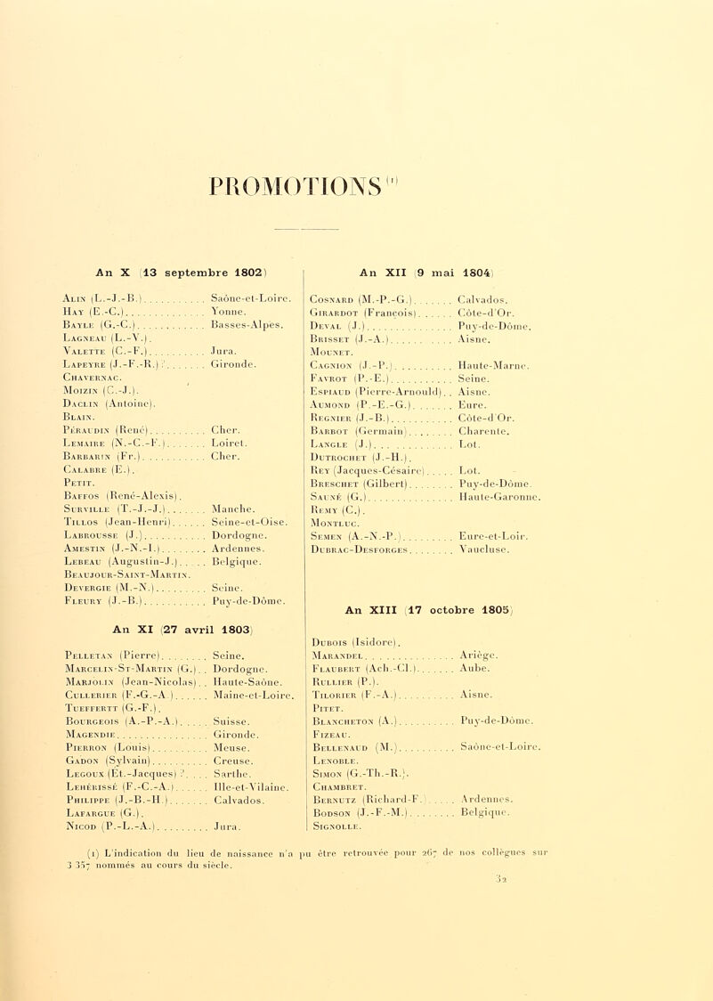 An X 13 septembre 18021 Alix (L.-J.-B.) Saône-et-Loire. Haï (E.-C.) Yonne. Bayle (G.-C.) Basses-Alpes. Lagneau (L.-V.). Valette (C.-F.) Jura. Lapeyke (J.-F.-R.) ':' Gironde. Chavernac. Moizra (C.-J.). Daclin (Antoine). Blain. Péraudix (René) Cher. Lem.uke (N.-C.-F.) Loiret. Barbarïn (Fr.) Cher. Calabre (E.). Petit. Baffos (René-Alexis). Surville (T.-J.-J.) Manche. ïillos (Jean-Henri) Scine-ct-Oise. Labrousse (J.) Dordogne. A.mestin (J.-N.-I.) Ardennes. Lebeau (Auguslin-J.) Belgique. Beaujour-Saixt-Martix. Deyergie (M.-N.) Seine. Fleury (J.-B.) Puy-de-Dôme. An XI (27 avril 1803) Pelletas (Pierre) Seine. Marcelin-St-Martin (G.).. Dordogne. Marjoi.ix (Jean-Nicolas).. Haute-Saône. Cullerier (F.-G.-A.) Maine-et-Loire. Tueffertt (G.-F.). Bourgeois (A.-P.-A.) Suisse. Magendie Gironde. Pierron (Louis) Meuse. Gadox (Sylvain) Creuse. Legoux (Et.-Jacques) :'. . . . Sarthe. Lehérissé (F.-C.-A.) Ille-et-Vilaine. Philippe (J.-B.-H.) Calvados. Lafargue (G.). Nicod (P.-L.-A.) Jura. An XII 9 mai 1804, Cosnard (M.-P.-G.) Calvados. Girardot (François) Côle-d'Or. Dëval (J.) Puy-de-Dôme. Brisset (J.-A.) Aisne. Mouxet. Çagnion (J.-P.) Haute-Marne. Favrot (P.-E.) Seine. Espiaud (Pierre-Arnould). . Aisne. Aumoxd (P.-E.-G.) Eure. Régnier (J.-B.) Côte-d'Or. Barbot (Germain) Charente. Laxgle (J.) T^ot. Dutrochet (J.-H.). Rey (Jacques-Césairc) Lot. Breschet (Gilbert) Puy-de-Dôme. Sauné (G.) Haute-Garonne. Re.my (C). Moxtluc. Semen (A.-A.-P.) Eure-et-Loir. Dubrac-Desforges Vaucluse. An XIII 17 octobre 1805) Dubois (Isidore). Maraxdel Ariègc. Flaubert (Ach.-CL). Aube. Rullier (P.). Tilorier (F.-A.) Aisne. Pitet. Blancheton (A.) Puy-de-Dôme. Fizeau. Bellexaud (M.) Saône-et-Loire. Lenoble. Simon (G.-Th.-R.). Chambret. Bernutz (Richard-F.l Ardennes. Bodson (J.-F.-M.) Belgique. SlGNOLLE. (i) L'indication du lieu de naissance n'a pu être retrouvée pour 2O7 de nos collègues sur 'J 35; nommés au cours du siècle. 3a