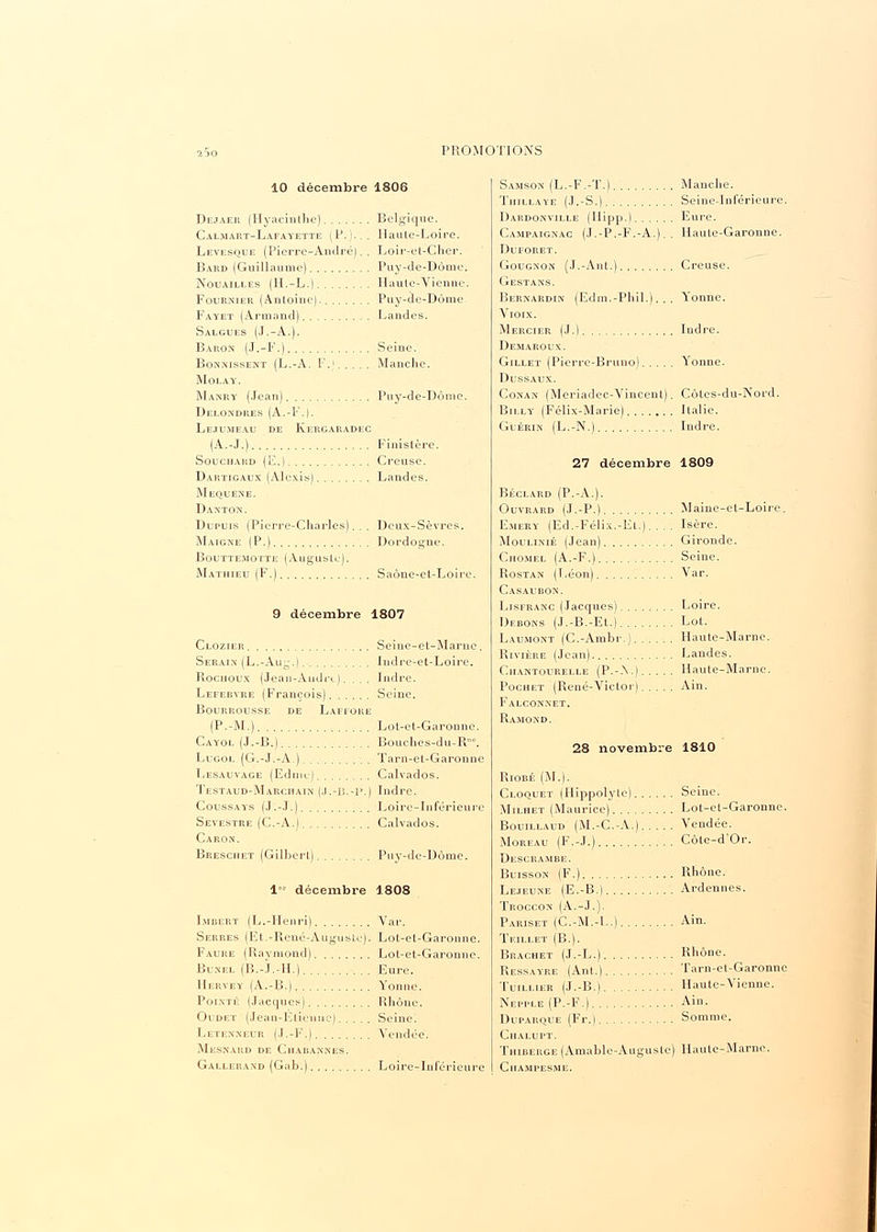 10 décembre 1806 Dejaer (Hyacinthe) Belgique. Caxmart-Lafayette (P.)... Haute-Loire. Levesque (Pierre-André).. Loir-et-Cher. Bard (Guillaume) Puy-de-Dôme. Nouailles (II.-L.) Haute-Vienne. Fournier (Antoine). Puy-de-Dôme Fatet (Armand) Landes. Salgues (J.-A.). Baron (J.-F.) Seine. Bondissent (L.-A. F.) Manche. Moeay. Manry (Jean) Puy-de-Dôme. Dei.ondres (A.-F.j. Lejumeau de Kercaradec (A.-J.) Finistère. Souchahd (E.) Creuse. Darïigaux (Alexis) Landes. Mequene. Danton. Dupuis (Pierre-Charles)... Deux-Sèvres. Maigne (P.) Dordogne. BoTJTTEMOTTE (AugUSle). Mathieu (F.) Saône-et-Loire. 9 décembre 1807 Clozier Seine-et-Marne. Serain (L.-Aug.). Indre-et-Loire. Rochoux (Jean-Audrt). ... Indre. Lefebvre (François) Seine. Bourrousse de Lafi-oke (P.-M.) Lot-et-Garonne. Cayol (J.-B.) Bouches-du-R0. Lugol (G.-J.-A.) Tarn-et-Garonnc Lesauvage (Edme) Calvados. Testaud-Marciiain (J.-B.-P.) Indre. Coussays (J.-J.) Loire-Inférieure Sevestre (C.-A.) Calvados. Caron. Brescuet (Gilbert) Puy-de-Dôme. 1 décembre 1808 Imbert (L.-Henri) Var. Serres (Et.-René-Auguste). Lot-et-Garonne. Faure (Raymond) Lot-et-Garonne. Bunel (B.-J.-H.) Eure. Hervey (A.-B.) Yonne. Pointé (Jacques) Rhône. Oidet (Jean-Elieuue) Seine. Letenneur (J.-F.) Vendée. Mesnard de Chabannes. Gallerand (Gab.) Loire-Inférieure Samson (L.-F.-T.) Manche. Thillaye (J.-S.) Seine-Inférieure. Dardonville (Hipp.) Eure. Campaignac (J.-P.-F.-A.). . Haute-Garonne. DUFORET. Gougnon (J.-Ant.) Creuse. Gestans. Bernardin (Edm.-Phil.). . . Yonne. Vioix. Mercier (J.) Indre. Demaroux. Gillet (Pierre-Bruno) Yonne. Dussaux. Conan (Meriadec-Vincent). Côtes-du-Nord. Bii.ly (Félix-Marie) Italie. Guérin (L.-N.) Indre. 27 décembre 1809 Béclard (P.-A.). Ouvrard (J.-P.) Maine-et-Loire. Emery (Ed.-Félix.-Et.) Isère. Moulinié (Jean) Gironde. Chomel (A.-F.) Seine. Rostan (Léon) Var. Casaubon. Lisfranc (Jacques) Loire. Debons (J.-B.-Et.) Lot. Laumont (C.-Ambr.) Haute-Marne. Rivière (Jean) Landes. Chantourelle (P.--V) Haute-Marne. Pochet (René-Victor) Ain. Falconnet. Ramond. 28 novembre 1810 Riobé (M.). Cloquet (Hippolyte) Seine. Milhet (Maurice) Lot-et-Garonne. Bouillaud (M.-C.-A.) Vendée. Moreau (F.-J.) Côte-d'Or. Descrambe. Buisson (F.) Rhône. Lejeune (E.-B.) Ardennes. ÏROCCON (A.-J.). Pariset (C.-M.-L.) Ain. Teillet (B.). Brachet (J.-L.) Rhône. Ressayre (Ant.) Tarn-et-Garonnc Tuillier (J.-B.) Haute-Vienne. Nepple (P.-F.) Ain. Duparque (Fr.) Somme. ClIALUPT. ïhiberge (Amable-Auguste) Haute-Marne. ClIAMPESME.