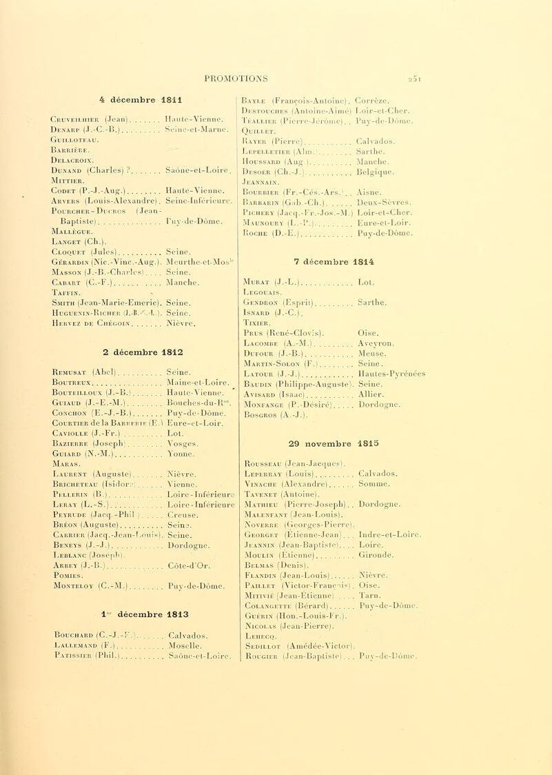 4 décembre 1811 Cruveilhier (Jean) Hante-Vienne. Denarp (J.-C.-B.) Seine-et-Marne. GuILLOTEAU. Barrière. Delacroix. Dunand (Charles)? Saone-el-Loire. MlTTIER. Codet (P.-J.-Aug.) Haute-Vienne. Arvers (Louis-Alexandre). Seine-Inféiieurc. Pourcher-Ducros (Jean- Baptiste) Puy-de-Dôme. Mallègue. Langet (Ch.). Cloquet (Jules) Seine. Gèrardin (Nic.-Vinc.-Aug.). Meurllie-cl-Mos' Masson (J.-B.-Charles).... Seine. Cabart (C.-F.) Manche, Taffin. Smith (Jean-Marie-Emeric). Seiue. Huguenin-Richer (J.-B.-'l.-L.). Seine. Hekvez de Chégoin. ...... Nièvre. 2 décembre 1812 Remusat (Abel) Seine. Boutreux Maine-et-Loire. Bouteilloux (J.-B.) Haute-Vienne. Guiaud (J.-E.-M.) Bouches-du-R.'. Conchon (E.-J.-B.) Puy-de-Dôme. Courtier de la Barrertf: (E.l Eure-et-Loir. Caviolle (J.-Fr.) Lot. Bazierre (Joseph) Vosges. Guiard (N.-M.) Vonne. M ARAS. Laurent (Auguste) Nièvre. Bricheteau (Isidore) Vienne. Pellerin (B.j Loire-Inférieure Leray (L.-S.) Loire-Inférieure Peyrvde (Jaeq.-Phil ) Creuse. Bréon (Auguste) Seinj. Carrier (Jacq.-Jean-Louis). Seine. Benêts (J.-J.) Dordogne. Leblanc (Joseph). Arbey (J.-B.) Côte-d'Or. Po.mies. M'onteloy (C.-M.) Puy-de-Dôme. 1 décembre 1813 Bouchard (C.-J.-F.). JLALLEMAND (F.) Pâtissier (Phil.).... . . . Calvados. . . . Moselle. . . . . Saône-el-Loire Bayle (François-Antoine). Corrèze. Destouciies (Antoine-Aimé) Loir-et-Cher. Téalliek (Pierre-Jérôme). . Puy-de-Di :. Quillet. Rayer (Pierre) Calvados. Lepelletier (Alm. Sarlhe. IIoussard (Aug). Manche. Desoër (Ch.-J.). Belgique. Jeannain. Bourbier (Fr.-Cés.-Ars.1. . Aisne. Barbarin (Gab.-Ch.) Deux-Sèvres. Pichery (Jacq.-Fr.-Jos.-M.) Loir-et-Cher. Maunoury (L.-P.). Eure-et-Loir. Roche (D.-E.) Puy-de-Dôme. 7 décembre 1814 Murât (J.-L.) Lot. Legouais. Gendron (Espril) Sarlhe. Isnard (J.-C). TlXIER. Prus (René-Clovis). Oise. Lacombe (A.-M.) Aveyron. Dufour (J.-B.) Meuse. Martin-Solon (F.) Seine. Latour (J.-J.) Hautes-Pyrénées Baudin (Philippe-Auguste). Seine. Avisard (Isaac) Allier. Monfange (P.-Désiré) Dordogne. Bosgros (A.-J.). 29 novembre 1815 Rousseau (Jean-Jacques). Leperray (Louis) Calvados. Vinache (Alexandre) Somme. Tavenet (Antoine). Mathieu (Pierre-Joseph).. Dordogne. Malenfant (Jean-Louis). Noverre (Georges-Pierre). Geokget (Etienne-Jean)... Indre-et-Loire. Jeannin (Jeau-Bap(isle).. . . Loire. Moulin (Etienne) Gironde. Belmas (Denis). Flandin (Jean-Louis) Nièvre. Paillet (Victor-Françnis). Oise. Mitivié (Jean-Etienne) .... Tarn. Colangette (Bérard) Puy-de-Dôme. Guérin (Hon.-Louis-Fr.). Nicolas (Jean-Pierre). Lehecq. Sedillot (Amédée-Victor). Rougier (Jean-Baptisle). . . Puy-de-Dôme.