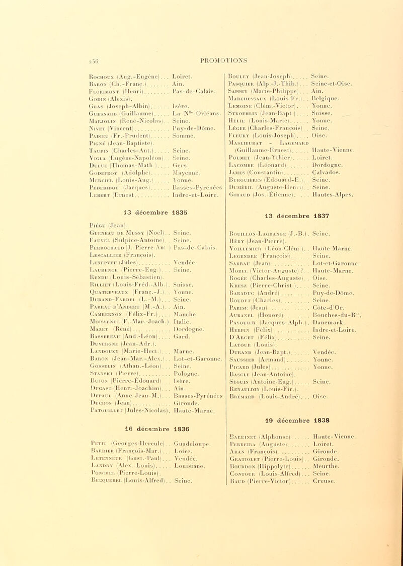 Rochoux (Aug.-Eugène). .. Loiret. Baron (Ch.-Franc.) Ain. Florimont (Henri) Pas-de-Calais. Godin (Alexis). Ghas (Joseph-Albin) Isère. Guesnard (Guillaume) La N°-Orléans. Marjolin (René-Nicolas).. Seine. Nivet (Vincent) Puy-de-Dôme. P.vdieu (Fr.-Prudent) Somme. Pigné (Jean-Baptiste). Taupin (Charles-Ant.) Seine. Yigla (Eugène-Napoléon). . Seine. Dulug (Thomas-Math ). . . . Gers. Godeiroy (Adolphe) Mayenne. Mercier (Louis-Aug.) Yonne. Pedebidou (Jacques) Basses-Pyrénées I.ebert (Ernest Indre-et-Loire. 13 décembre 1835 Piégu (Jean). GuENEAU DE MuSSY (Noël) . , Fauvel (Sulpice-Antoine). . Perrociiaud (.1.-Pierre-An!. Lescallier (François). Lenepveu (Jules) Laurence (Picrre-Eug.). . Rendu (Louis-Sébastien). Rii.liet (Louis-Fréd.-Alb.). Quatreveaux (Franc.-J.). . Durand-Fardel (L.-M.).., Parrat d'Andert (M.-A.). , Cambernon (Félix-Fr.). . . Moissenet (F.-Mar.-Joach.) Mazet (René) Bassereau (And.-Léon). . . Duvergne (Jean-Adr.). Landouzy (Marie-Hect.). . Baron (Jean-Mar.-Alex.l. Gosselin (Athan.-Léon). . Stanski (Pierre) Bu.ion (Pierre-Edouard). . Dugast (Henri-Joachim). . Depaul (Annc-Jean-M.). . Ducuos (Jean) Patovillet (Jules-Nicolas) Seine. Seine. Pas-de-Calais. Vendée. Seine. Suisse. Yonne. Seine. Ain. Manche. Italie. Dordogne. Gard. ' Marne. Lot-et-Garonne. Seine. Pologne. Isère. Ain. Basses-Pyrénées Gironde. Haute-Marne. 16 décembre 1836 Petit (Georges-Hercule).. Guadeloupe. Barrier (François-Mar.). . . Loire. Letenneur (Gust.-Paul). . . Vendée. Landry (Alex.-Louis) Louisiane. Ponchel (Pierre-Louis). Becquerel (Louis-Alfred). . Seine. Bouley (Jean-Joseph) Seine. Pasquier (Alp.-J.-Thib.). . . Seine-et-Oise. Sappey (Marie-Philippe)... Ain. Marchessaux (Louis-Fr.). . Belgique. Lemoine (Clém.-Victor). . . . Yonne. Stroeiilin (Jean-Bapt ). . . . Suisse. Hélie (Louis-Marie) Yonne. Léger (Charles-François). . Seine. Fleury (Louis-Joseph).... Oise. Maslieurat - Lage.mard (Guillaume-Ernest) Haute-Vienne. Poumet (Jean-Ythier) Loiret. Lacombe (Léonard) Dordogne. James (Constantin) Calvados. Burguières (Edouard-E.). . Seine. Duméril (Augusle-Heni i). . Seine. Giraud (Jos.-Etienne). . . . Hautes-Alpes. 13 décembre 1837 Bouili.on-Lagrange (J.-B.). Seine. Héry (Jean-Pierre). Voillemier (Léon-CIém.). . Haute-Marne. Legendre (François) Seine. Sarrau (Jean) Lot-et-Garonne. Morel (Victor-Auguste) ':'. . Haute-Marne. Rogée (Charles-Auguste).. Oise. Kresz (Pierre-Christ.).. .. Seine. Baraduc (André) Puy-de-Dôme. Boudet (Charles) Seine. Parise (Jean) Côte-d'Or. Aubaxel (Honoré) Bouches-du-R' Pasquier (Jacques-Alph.). Danemark. IIerpin (Félix) Indre-et-Loire. D'Arcet (Félix) Seine. Latour (Louis). Durand (Jean-Bapt.) Vendée. Saussier (Armand) Yonne. Picard (Jules) Yonne. Bascle (Jean-Antoine). Séguin (Antoine-Eug.) Seine. Renauldin (Louis-Fir.). Brémaud (Louis-André)... Oise. 19 décembre 1838 Bardinet (Alphonse) Haute-Vienne. Perreira (Auguste) Loiret. Aran (François) Gironde. Gratiolet (Pierre-Louis). . Gironde. Bourdon (Hippolyte) Meurthe. Contour (Louis-Alfred)... Seine. Baud (Pierre-Victor) Creuse.