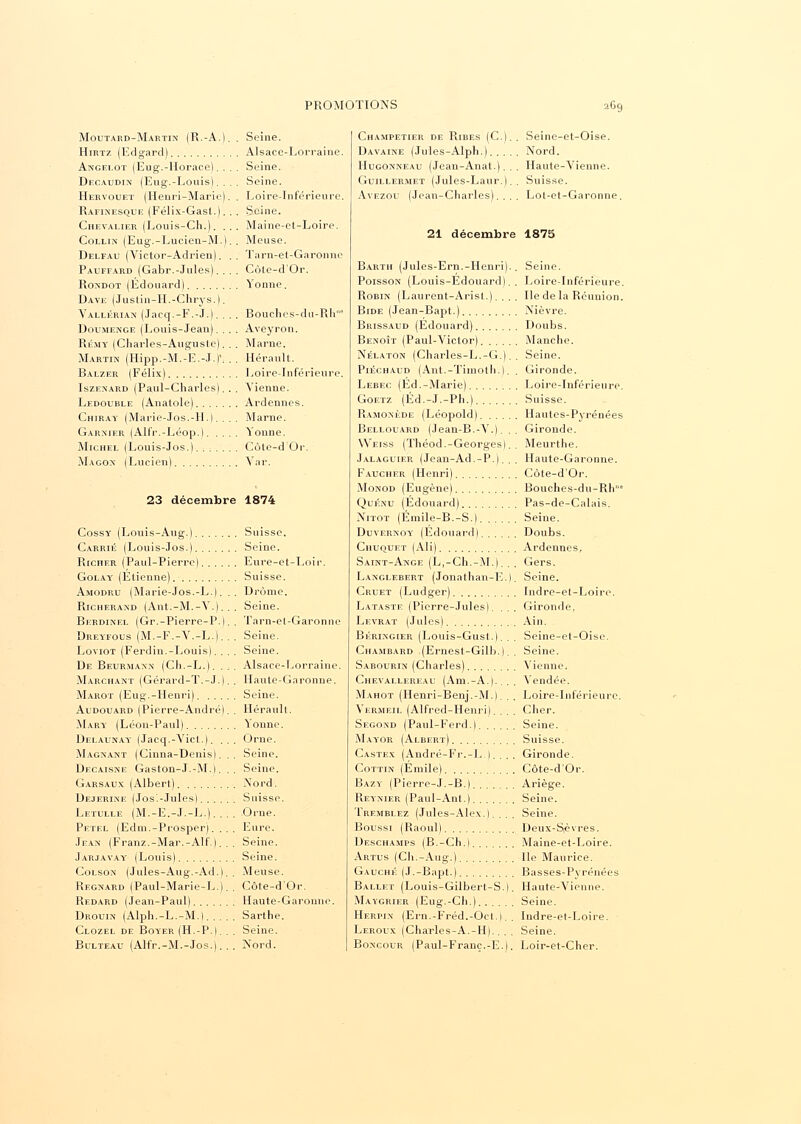 Moutard-Martin (R.-A.) Hirtz (Edgard) Angelot (Eug.-Horace). . Decaudin (Eug.-Louis). . Hervouet (Henri-Marie) Rafinesque (Félix-Gasl.). Chevalier (Louis-Ch.). . Collin (Eug.-Lucien-M.) Delfau (Victor-Adrien). Pauffard (Gabr.-Jules). . Rondot (Edouard) Daye (Jusliu-H.-Chrys.). Vallérian (Jacq.-F.-J.). . Doumenge (Louis-Jean). . Rlmy (Charles-Auguste). Martin (Hipp.-M.-E.-J.)'. Balzer (Félix) Iszenard (Paul-Charles). Ledouble (Anatole) Chiray (Marie-Jos.-H.). . Garnier (Alfr.-Léop.). .. Michel (Louis-Jos.). . . . . Magon (Lucien) Seine. Alsace-Lorraine. Seine. Seine. Loire-Inférieure. Seine. Maine-et-Loire. Meuse. Tarn-et-Garonne Côte-d'Or. Yonne. Bouches-dii-Rh Aveyron. Marne. Hérault. Loire-Inférieure. Vienne. Ardennes. Marne. Yonne. Côte-d Or. Var. 23 décembre 1874 Cossy (Louis-Aug.) Suisse. Carrié (Louis-Jos.) Seine. Richer (Paul-Pierre) Eure-et-Loir. Golay (Etienne) Suisse. Amodru (Marie-Jos.-L.). .. Drame. Richerand (Ant.-M.-Y.). . . Seine. Berdinel (Gr.-Pierre-P.). . Tarn-et-Garonne Dreyfous (M.-F.-V.-L.).. . Seine. Loyiot (Ferdin.-Louis). . . . Seine. De Beurmann (Ch.-L.). . . . Alsace-Lorraine. Marchant (Gérard-Ï.-J.). . Haute-Garonne. Marot (Eug.-Henri) Seine. Audouard (Pierre-André). . Hérault. Mary (Léon-Paul) Yonne. Delaunay (Jacq.-Vicl.). ... Orne. Magnant (Cinna-Denis). .. Seine. Decaisne Gaston-J.-M.). .. Seine. Garsaux (Albert) Nord. Dejerine (Jos'.-Jules) Suisse. Letulle (M.-E.-J.-L.). . . . Orne. Petel (Edm.-Prosper). ... Eure. Jean (Franz.-Mar.-Alf.). . . Seine. Jarjavay (Louis) Seine. Colson (Jules-Aug.-Ad.). . Meuse. Regnard (Paul-Marie-L.). . Côte-d'Or. Redard (Jean-Paul) Haute-Garonne. Drouin (Alph.-L.-M.) Sarthe. Clozel de Boyer (H.-P.l, . . Seine. Bulteau (Alfr.-M.-Jos.). . . Nord. Champetier de Ribes (C.).. Seine-et-Oise. Davaine (Jules-Alph.) Nord. Hugonneau (Jean-Anat.). . . Haute-Vienne. Guillermet (Jules-Laur.). . Suisse. Avezou (Jean-Charles).... Lot-et-Garonne. 21 décembre 1875 Barth (Jules-Ern.-Henri).. Seine. Poisson (Louis-Edouard).. Loire-Inférieure. Robin (Laurent-Arist.). . . . Ile delà Réunion. Bide (Jean-Bapt.) Nièvre. Brissaud (Edouard) Doubs. Benoît (Paul-Victor) Manche. Nélaton (Charles-L.-G.). . Seine. Piéchal'd (Ant.-Timolh.). . Gironde. Lebec (Éd.-Marie) Loire-Inférieure. Goetz (Ed.-J.-Ph.) Suisse. Ramonède (Léopold) Hautes-Pyrénées Bellouard (Jean-B.-V.). .. Gironde. Weiss (Théod.-Georges). . Meurthe. Jalaguier (Jean-Ad.-P.). . . Haute-Garonne. Faucher (Henri) Côte-d'Or. Monod (Eugène) Bouches-du-Rh1 Quiînu (Edouard) Pas-de-Calais. Nitot (Emile-B.-S.) Seine. Duvernoy (Edouard) Doubs. CnuQUET (Ali) Ardennes. Saint-Ange (L,-Ch.-M.). . . Gers. Langlebert (Jonathan-E.). Seine. Cruet (Ludger) Indre-et-Loire. Lataste (Pierre-Jules). ... Gironde, Levrat (Jules) Ain. Béringier (Louis-Gust.). . . Seine-et-Oise. Chameard (Ernest-Gilb.). . Seine. Sabourin (Charles) Vienne. Chevallereau (Am.-A.).. . . Vendée. Mahot (Henri-Benj.-M.). . . Loire-Inférieure. Vermeil (Alfred-Henri). . . . Cher. Segond (Paul-Ferd.) Seine. Mayor (Albert) Suisse. Castex (André-Fr.-L.). . . . Gironde. Cottin (Emile) Côte-d'Or. Bazy (Pierre-J.-B.) Ariège. Reynier (Paul-Ant.) Seine. Tremblez (Jules-Alex.).... Seine. Boussi (Raoul) Deux-Sèvres. Deschamps (B.-Ch.) Maine-et-Loire. Artus (Ch.-Aug.) Ile Maurice. Gauche (J.-Bapt.) Basses-Pyrénées Ballet (Louis-Gilbert-S.). Haute-Vienne. Maygrier (Eug.-Ch.) Seine. Herpin (Ern.-Fréd.-Oct.). . Indre-et-Loire. Leroux (Charles-A.-H).. . . Seine. Boncour (Paul-Franc.-E.). Loir-et-Cher.