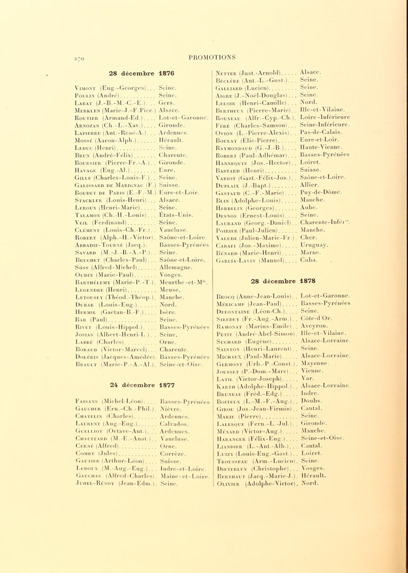 28 décembre 1876 Vimost (Eug.-Georges).. . Seine. Poulin (André) Seine. Labat (J.-B.-M.-C.-E.). .. Gers. Merklen (Marie-J.-F.Pier.) Alsace. Routier (Armand-Ed.). . . . Lot-et-Garonne. Arnozan (Ch.-L.-Xav.). . . . Gironde. Lafierre (Ant.-René-A.). . . Ardennes. MossÉ (Aaron-Alph.) Hérault. Leduc (Henri) Seine. Brun (André-Félix) Charente. Boursier (Pierre-Fr.-A.). . Gironde. Havace (Eug.-Al.) Eure. Gille (Charles-Louis-F.). . Seine. Galissard de Marignac (F.) Suisse. Boudet de Paris (E.-F.-M.) Eure-et-Loir. Stackler (Louis-Henri)... Alsace. Leroux (Henri-Marie) Seine. Talamon (Ch.-H.-Louis). . . États-Unis. Veil (Ferdinand) Seine. Clément (Louis-Ch.-Fr.). . Vaucluse. Robert (Alph.-H.-Victor). Saône-et-Loire. Abbadie-Tourné (Jacq.). Basses-Pyrénées Savard (M.-J.-B.-A.-P.). . Seine. Bruchet (Charles-Paul)... Saône-et-Loire. Siiss (Alfred-Michel) Allemagne. Oudin (Marie-Paul) Vosges. Barthélémy (Marie-P.-T.). Meurthe-et-M'V Legen'dke (Henri) Meuse. Letousey (Théod.-Théop.). Manche. Blbar (Louis-Eug.) Nord. Hermil (Gaétan-B.-F.). . . . Isère. Bar (Paul) Seine. Rivet (Louis-Hippol.). ... Basses-Pyrénées Josias (Albert-Henri-L.). . Seine. Labbé (Charles) Orne. Boraud (Victor-Marcel)... Charente. Doléris ( Jacques-Amédée). Basses-Pyrénées Brault (Marie-P.-A.-Al.). SeineJet-Oise. 24 décembre 1877 Faisans (Michel-Léon). ... Basses-Pyrénées Gaucher (Ern.-Ch.-Phil.). Nièvre. Chatelin (Charles) Ardennes. Laurent (Aug.-Eug.) Calvados. Guelliot (Oclave-Anl.). .'. Ardennes. Chauffard (M.-E.-Anal.).. Vaucluse. Cerné (Alfred). Orne. Comby (.Iules) Corrèze. Gautier (Arthur-Léon). . . Suisse. Ledoux (M.-Aug.-Eug.).. . Indre-et-Loire. Gauchas (Alfred-Charles). Maine-et-Loire. Jltiel-Rénoy (Jean-Edm.). Seine. Netter (Just.-Arnold) Alsace. Béclère (Ant.-L.-Gusl.). . . Seine. Galliard (Lucien). Seine. Aigre (J.-Noël-Douglas). . . Seine. Leloir (Henri-Camille). . . Nord. Bertheux (Pierre-Marie).. Ille-et-Vilaine. Rouxeau (Alfr.-Cyp.-Ch.). Loire-Inférieure Féré (Charles-Samson). . . Seine-Inférieure. Ovion (L.-Pierre-Alexis). . Pas-de-Calais. Boulât (Élie-Pierre) Eure-et-Loir. Raymondaud (G.-J.-B.) Haute-Vienne. Robert (Paul-Adhcmar). . . Basses-Pyrénées Hannequin (Jos.-Hector). . Loiret. Bastard (Henri) Suisse. Variot (Gast.-Félix-Jos.). . Saône-et-Loire. Dlflaix (J.-Bapt.) Allier. Gastaud (C.-F.-Marie) Puy-de-Dôme. Blin (Adolphe-Louis) Manche. Herbelin (Georges) Aube. Desnos (Ernest-Louis).... Seine. Laurand (Georg.-Daniel). . Charente-Inféi. Poirier (Paul-Julien) Manche. Valude (Julien-Marie-Fr.). Cher. Caraei (Jos.-Maxime) Uruguay. Bénard (Marie-Henri) Marne. Gabcia-Lavin (Manuel).... Cuba. 28 décembre 1878 Brocq (Anne-Jean-Louis). Méricamp (Jean-Paul). . . . Defontaine (Léon-Ch.). . . Siredey (Fr.-Aug.-Arm.). Ramonât (Marius-Emile). Petit (Audré-Abel-Simon) Suchard (Eugène) Sainton (Henri-Laurent). Michaux (Paul-Marie). . . . Germont (Urb.-P.-Consl.l Jousset (P.-Dom.-Marc). . Latii. (Victor-Joseph).... Karth (Adolphe-Hippol.). Bruneau (Fréd.-Edg.). . . . Boiteux (L.-M.-F.-Aug.). Girou (Jos.-Jean-Firmin). Marie (Pierre) Lalesque (Fern.-L.-Jul.). Ménabd (Viclor-Aug.). . . . Haranger (Félix-Eug.). . . Liandier (L.-Ant.-Alb.). . Luizy (Louis-Eug.-Gasl.). Trousseau (Arm.-Lucien) Dieterlen (Christophe). . Berthaut (Jacq.-Marie-J.) Olivier (Adolphe-Victor) Lot-et-Garonne. Basses-Pyrénées Seine. Côte-d'Or. Aveyron. Ille-et-Vilaine. Alsace-Lorraine. Seine. Alsace-Lorraine. Mayenne. Vienne. Var. Alsace-Lorraine. Indre. Doubs. Cantal. Seine. Gironde. Manche. Seine-et-Oise. Cantal. Loiret. Seine. Vosges. Hérault. Nord.