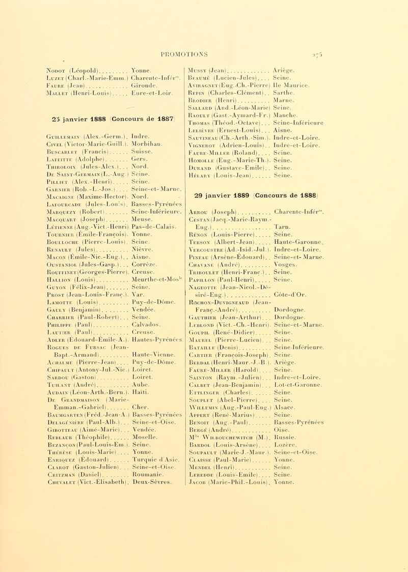 Nodot (Léopold) Yonne. Luzet (Charl.-Marie-Emrn.) Charentc-Infé Faure (Jean) Gironde. Mallet (Henri-Louis) Eure-et-Loir. 25 janvier 1888 Concours de 1887 Guillemain (Alex.-Germ.). Indre. Civel (Victor-Marie-Guill.). Morbihan. Buscarlet (Francis) Suisse. Laffitte (Adolphe) Gers. Thiroloix (Jules-Alex.)... Nord. De Saint-Germain (L.-Aug.) Seine. Pilliet (Alex.-Henri) Seine. Garnier (Rob.-L.-Jos.l. . . . Seine-et-Marne. Macaigne (Maxime-Hector). Nord. Lafourcade (Jules-Louis). Basses-Pyrénées Marquezy (Robert) Seine-Inférieure. Macquart (Joseph) Meuse. Létienne (Aug.-Vict.-Henri) Pas-de-Calais. Tournier (Emile-François). Yonne. Boulloche (Pierre-Louis). Seine. Renault (Jules) Nièvre. Maçon (Emile-Nic.-Eug.).. Aisne. Oustaniol (Jules-Gasp.). . . Corrèze. Rouffinet(Georges-Pierre). Creuse. Hallion (Louis) Meurlhe-el-Mosle Guyon (Félix-Jean) Seine. Prost (Jean-Louis-Franç.). Yar. Lajiotte (Louis) Puy-de-Dôme. Gauly (Benjamin) Vendée. Charrier (Paul-Robert)... Seine. Philippe (Paul) Calvados. Lautier (Paul) Creuse. Adler (Edouard-Emile-A.). Hautes-Pyrénées Rogues de Fursac (Jean- Bapt.-Armand) Haute-Yienne. Achalme (Pierre-Jean).... Puy-de-Dôme. Chipault (Anlony-Jul.-Nic.) Loiret. Sardou (Gaston) Loiret. Tuilant (André) Aube. Audain (Léon-Arth.-Bern.). Haïti. De Grandmaison (Marie- Emman.-Gabriel) Cher. Baumgarten (Fréd.-Jean-A.) Basses-Pyrénées Delagénière (Paul-Alb.). . . Seine-et-Oise. Gibotteau (Aimé-Marie). . . Vendée. Reblaub (Théophile) Moselle. Bezançon (Paul-Louis-Em). Seine. Thérèse (Louis-Marie).... Yonne. Enriquez (Edouard) Turquie d Asie. Clarot (Gaston-Julien). .. Seine-et-Oise. Critzman (Daniel) Roumanie. Chevalet (Vict.-Elisabeth). Deux-Sèvres. Mussr (Jean) Ariège. Beaumé (Lucien-Jules)... . Seine. AviRAGNET(Eug.-Ch.-Pierre) Ile Maurice. Repin (Charles-Clément).. Sarthe. Brodier (Henri) Marne. Sallard (And.-Léon-Marie) Seine. Raoult (Gast.-Aymard-Fr.) Manche. Thomas (Théod.-Octave). . . Seine-Inférieure Lelièvre (Ernest-Louis). . . Aisne. SAuviNEAL(Ch.-Arth.-Sim.). Indre-et-Loire. Yignerot (Adrien-Louis).. Indre-et-Loire. Faure-Miller (Roland). . . . Seine. Homolle (Eug.-Marie-Th.). Seine. Durand (Gustave-Emile).. Seine. Hélary (Louis-Jean)..;... Seine. 29 janvier 1889 (Concours de 1888) Arrou (Joseph) Charente-Infér™. Cestan (Jacq.-Marie-Raym.- Eug.) Tarn. Rénon (Louis-Pierre) Seine. Terson (Albert-Jean) Haute-Garonne. Vercoustre (Ad.-Isid.-Jul.|. Indre-et-Loire. Pineau (Arsène-Edouard).. Seine-et-Marne. Chavane (André) Vosges. Tiuboulet (Henri-Franc.).. Seine. Papillon (Paul-Henri) Seine. Nageotte (Jean-Nicol.-Dé- siré-Eug.) Côte-d'Or. ROCHON-DUVIGNEAUD (Jeall- Franç.-André) Dordogne. Gauthier (Jean-Arthur)... Dordogne. Leblond (Vict.-Ch.-Henri). Seine-et-Marne. Goupil (René-Didier) Seine. Maurel (Pierre-Lucien)... Seine. Bataille (Denis) Seine-Inférieure. Cartier (François-Joseph). Seine. Berdal (Henri-Maur.-J.-B.). Ariège. Faure-Miller (Harold). . . . Seine. Sainton (Raym.-Julien).. . Indre-et-Loire. Calbet (Jean-Benjamin)... Lot-et-Garonne. Ettlinger (Charles) Seine. Souplet (Abel-Pierre). . . . Seine. AVillemin (Aug.-Paul-Eug.) Alsace. Appert (René-Marius) Seine. Benoit (Aug.-Paul) Basses-Pyrénées Berge (André) Oise. M' YVilbouchewitch (M.). Russie. Bardol (Louis-Arsène). . . . Lozère. Soupault (Marie-J.-Maur.). Seine-et-Oise. Claisse (Paul-Marie) Yonne. Mendel (Henri) Seine. Leredde (Louis-Emile). . . . Seine. Jacob (Marie-Phil.-Louis). Yonne.