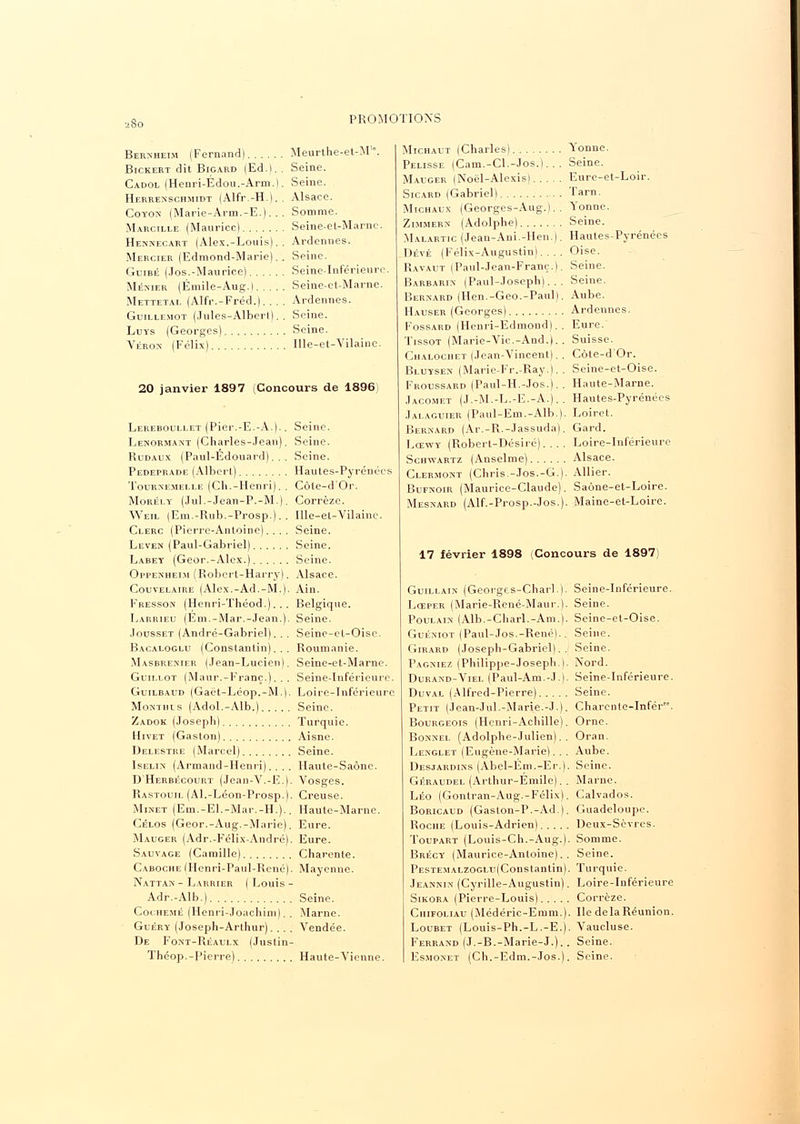 ■ So Berkheim (Fernand) Meurthe-et-M''. Bickert dit Bigard (Ed.). . Seine. Cadol (Henri-Édou.-Arm.). Seine. Herrenschmidt (Alfr.-H.).. Alsace. Coyon (Marie-Arm.-E.). . . Somme. Marcille (Maurice) Seine-et-Marne. Hennecart (Alex.-Louis). . Ardennes. Mercier (Edmond-Marie).. Seine. Guibé (Jos.-Maurice) Seine-Inférieure Ménier (Émile-Aug.) Seine-et-Marne. Mettetai. (Alfr.-Fréd.). . . . Ardennes. Guillemot (Jules-Alberl). . Seine. Luys (Georges) Seine. Véron (Félix) Ille-et-Vilainc. 20 janvier 1897 Concours de 1896 Lereboullet (Pier.-E.-A.).. Seine. Lenormant (Charles-Jean). Seine. Rudaux (Paul-Edouard)... Seine. Pedeprade (Albert) Hautes-Pyrénées Tournemelle (Ch.-Henri). . Côle-d'Or. Morély (Jul.-Jean-P.-M.). Corrèze. Weil (Em.-Rub.-Prosp.). . Ille-et-Vilaine. Clerc (Pierre-Antoine).... Seine. Levem (Paul-Gabriel) Seine. Labet (Geor.-Alex.) Seine. Oppenheim (Robert-Harry). Alsace. Couvelaire (Alex.-Ad.-M.). Ain. Fresson (Henri-Théod.). . . Belgique. Larrieu (Em.-Mar.-Jean.). Seine. Jousset (André-Gabriel). . . Seine-et-Oise. Bacaloglu (Constantin)... Roumanie. Masbrenier (Jean-Lucien). Seine-et-Marne. Guii.lot (Maur.-Franc.).. . Seine-Inférieure. Guilbaud (Gaët-Léop.-M.). Loire-Inférieure Monthls (Adol.-Alb.) Seine. Zadok (Joseph) Turquie. Hivet (Gaston) Aisne. Delestre (Marcel) Seine. Iselin (Armand-Henri).... Haute-Saône. D'Herbécourt (Jean-V.-E.). Vosges. Rastouil (Al.-Léon-Prosp.). Creuse. Minet (Em.-El.-Mar.-H.).. Haute-Marne. Célos (Geor.-Aug.-Marie). Eure. Mauger (Adr.-Félix-André). Eure. Sauvage (Camille) Charente. Caboche (Henri-Paul-René). Mayenne. Nattan - Laurier ( Louis - Adr.-Alb.) Seine. Cocheme (Henri-Joachim). . Marne. Glért (Joseph-Arthur). . . . Vendée. De Font-Réaulx (Justin- Théop.-Pierre) Haute-Vienne. Michaut (Charles) Yonne. Pelisse (Cam.-Cl.-Jos.l. . . Seine. Mauger (Noël-Alexis) Eure-et-Loir. Sicard (Gabriel) Tarn. Michaux (Georges-Aug.). . Yonne. Zimmern (Adolphe) Seine. Malartic (Jean-Ani.-Hen.). Hautes-Pyrénées Dévé (Félix-Augustin).... Oise. Ravaut (Paul-Jean-Franc.). Seine. Barbarie (Paul-Joseph)... Seine. Bernard (Hen.-Geo.-Paul). Aube. Hauser (Georges) Ardennes. Fossard (Henri-Edmond).. Eure. Tissot (Marie-Vie.-And.). . Suisse. Chalochet (Jean-Vincent). . Côte-d Or. Bluysen (Marie-Fr.-Ray.). . Seine-et-Oise. Froussard (Paul-H.-Jos.). . Haute-Marne. Jacomet (J.-M.-L.-E.-A.). . Hautes-Pyrénées Jai.aguier (Paul-Em.-Alb.). Loiret. Bernard (Ar.-R.-Jassuda). Gard. Lœwy (Robert-Désiré).... Loire-Inférieure Schwartz (Anselme) Alsace. Clermont (Chris.-Jos.-G.). Allier. Bufnoir (Maurice-Claude). Saône-et-Loire. Mesnard (Alf.-Prosp.-Jos.). Maine-et-Loire. 17 février 1898 .Concours de 1897 Guillain (Georgts-Charl.). Lœper (Marie-René-Maur.). Poulain (Alb.-Charl.-Am.). Guéniot (Paul-Jos.-René).. Girard (Joseph-Gabriel).. Pagniez (Philippe-Joseph.). Durand-Viel (Paul-Am.-J.|. Duval (Alfred-Pierre) Petit (Jean-Jul.-Marie.-J.). Bourgeois (Henri-Achille). Bonnel (Adolphe-Julien).. Lenglet (Eugène-Marie). . . Desjardins (Abel-Em.-Er.). Géraudel (Arthur-Emile). . Léo (Gontran-Aug.-Félix). Boricaud (Gaston-P.-Ad.). Roche (Louis-Adrien) Toupart (Louis-Ch.-Aug.). Brécy (Maurice-Antoine).. PESTEMALzocLu(Constantin). Jeànnin (Cyrille-Augustin). Sikora (Pierre-Louis) Chifoliau (Médéric-Emm.). Loubet (Louis-Ph.-L.-E.). Ferrand (J.-B.-Marie-J.). . Es.monet (Ch.-Edm.-Jos.). Seine-Inférieure. Seine. Seine-et-Oise. Seine. Seine. Nord. Seine-Inférieure. Seine. Charente-Infér. Orne. Oran. Aube. Seine. Marne. Calvados. Guadeloupe. Deux-Sèvres. Somme. Seine. Turquie. Loire-Inférieure Corrèze. Ile delà Réunion. Vaucluse. Seine. Seine.