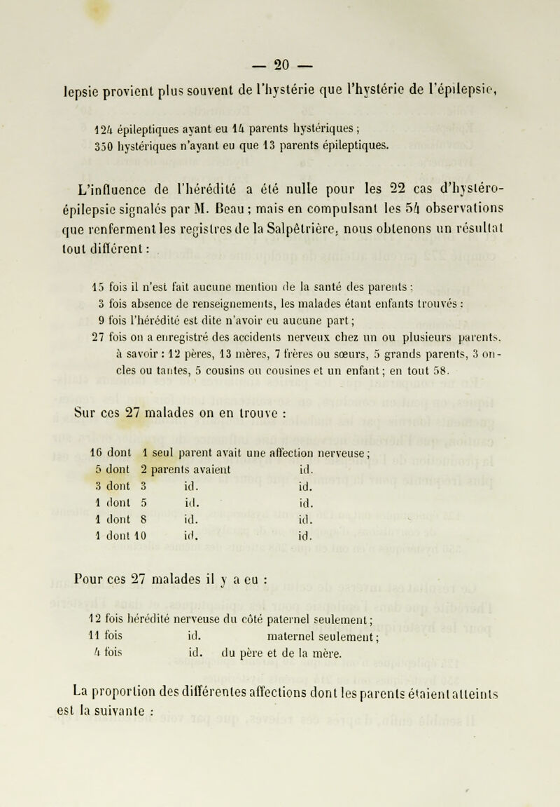lepsie provient plus souvent de l'hystérie que l'hystérie de l'épilepsie, 124 épileptiques ayant eu \h parents hystériques ; 350 hystériques n'ayant eu que 13 parents épileptiques. L'influence de l'hérédité a été nulle pour les 22 cas d'hysléro- épilepsie signalés par M. Beau ; mais en compulsant les 5ft observations que renferment les registres de la Salpêtrière. nous obtenons un résultat tout différent : 15 fois il n'est fait aucune mention de la santé des parents ; 3 fois absence de renseignements, les malades étant enfants trouvés : 9 fois l'hérédité est dite n'avoir eu aucune part ; 27 foison a enregistré des accidents nerveux chez un ou plusieurs parents, à savoir : 12 pères, 13 mères, 7 frères ou sœurs, 5 grands parents, 3 on- cles ou tantes, 5 cousins ou cousines et un enfant; en tout 58. Sur ces 27 malades on en trouve : 16 dont 1 seul parent avait une affection nerveuse; 5 dont 2 parents avaient id. 3 dont 3 id. id. 1 dont 5 id. id. 1 dont S id. id. 1 dont 10 id. id. Pour ces 27 malades il j a eu : 12 fois hérédité nerveuse du côté paternel seulement; H fois id. maternel seulement; h fois id. du père et de la mère. La proportion des différentes affections dont les parents étaient atteints est la suivante :