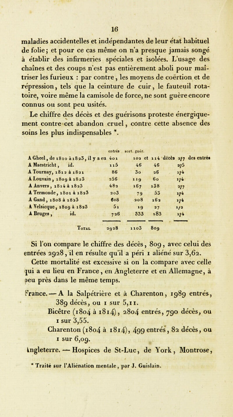 maladies accidentelles et indépendantes de leur état habituel de folie; et pour ce cas même on n'a presque jamais songé à établir des infirmeries spéciales et isolées. L'usage des chaînes et des coups n'est pas entièrement aboli pour maî- triser les furieux : par contre, les moyens de coërtion et de répression, tels que la ceinture de cuir, le fauteuil rota- toire, voire même la camisole de force, ne sont guère encore connus ou sont peu usités. Le chiffre des décès et des guérisons proteste énergique- inent contre cet abandon cruel, contre cette absence des soins les plus indispensables *. entres bort. guùr. A Gheel , de 181 o à 18 23, il y a eu ici 102 et ji4 décès 3/7 Â Maestricht, id. n5 46 46 a;5 ATournay, 1812 à 1831 86 3o 26 >?> ALouvain, 180g à 1823 a56 9 60 i/4 A Anvers, 181 4 à l8?3 48a 167 i38 S77 ATermonde, 1801 à i8a3 2o3 79 53 i/4 A Gand , 1808 ai8n3 «OS 208 162 i^4 A Vehicque, 1809 à i8a3 5i '9 27 1/2 A Bruges, id. 706 833 i83 1/1 Total 3928 no3 809 Si l'on compare le chiffre des décès, 809, avec celui des entrées 2928, il en résulte qu'il a péri 1 aliéné sur 3,62. Cette mortalité est excessive si on la compare avec celle ijui a eu lieu en France, en Angleterre et en Allemagne, à peu près dans le même temps. France. — A la Salpétrière et à Charenton, 1989 entrés, 389 décès, ou 1 sur 5,11. Bicêtre (1804 à 1814), 2804 entrés, 790 décès, ou 1 sur 3,55. Charenton (1804 à 1814), 499 entrés, 82 décès, ou 1 sur 6,09. Ingleterre. — Hospices de St-Luc, de York, Montrose, * Traité sur l'Aliénation mentale, par J. Guislain.