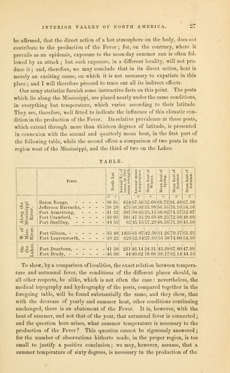 be affirmed, that the direct action of a hot atmosphere on the body, doesnot contribute to the production of the Fever ; for, on the contrary, where it prevails as an epidemic, exposure to the noon-day summer sun is often fol- lowed by an attack ; but such exposure, in a different locality, will not pro- duce it; and, therefore, we may conclude that in its direct action, heat is merely an exciting cause, on which it is not necessary to expatiate in this place ; and I will therefore proceed to trace out all its indirect effects. Our army statistics furnish some instructive facts on this point. The posts which lie along the Mississippi, are placed nearly under the same conditions, in everything but temperature, which varies according to their latitude. They are, therefore, well fitted to indicate the influence of this climatic con- dition in the production of the Fever. Its relative prevalence at these posts, which extend through more than thirteen degrees of latitude, is presented in connexion with the annual and quarterly mean heat, in the first part of the following table, while the second offers a comparison of two posts in the region west of the Mississippi, and the third of two on the Lakes. Baton Rouge, Jefferson Barracks, Fort Armstrong, Fort Crawford, - Fort Snelling, 30 30 38 28 41 32 43 03 44 53 824,67.56 52.68 68.72 50.93 33.98 56.55 307 301 62 50.65 25.15.-,0.82 47.35 20.69,48.25 45.15 17.29J46.5G .81.48 76.19 74.5 72.38 67 54.38 52 07 48.09 °S> Fort Gibson, 3548143561.0742.5061.2679.1761.53 &S3 Fort Leavenworth, - - - -39 23! 629 52.34 27.60 53 38 74.00 54.39 Fort Dearborn, - - - - - '41 50 Fort Brady, - - - - - -|46 30 25146.14 24.31 45.39 67.80 47.09 44 40.62 18.06 88.1762.14 44.13 To show, by a comparison of localities, the exact relation between tempera- ture and autumnal fever, the conditions of the different places should, in all other respects, be alike, which is not often the case : nevertheless, the medical topography and hydrography of the posts, compared together in the foregoing table, will be found substantially the same, and they show, that with the decrease of yearly and summer heat, other conditions continuing unchanged, there is an abatement of the Fever. It is, however, with the heat of summer, and not that of the year, that autumnal fever is connected; and the question here arises, what summer temperature is necessary to the production of the Fever ? This question canuot be rigorously answered ; for the number of observations hitherto made, in the proper region, is too small to justify a positive conclusion; we may, however, assume, that a summer temperature of sixty degrees, is necessary to the production of the