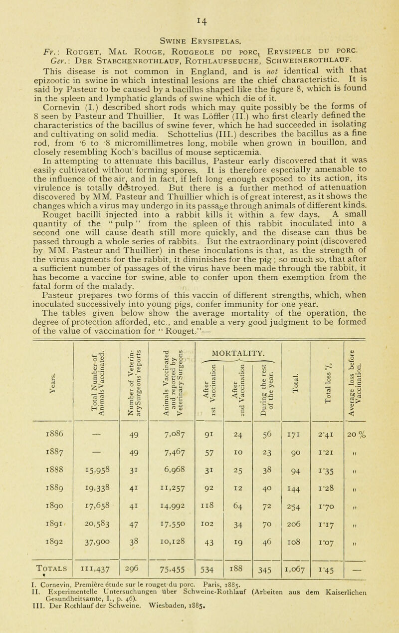 H Swine Erysipelas. Fr.: Rouget, Mal Rouge, Rougeole du porc, Erysipele du porc. Gey.: Der Stabchenrothlauf, Rothlaufseuche, Schweinerothlaof. This disease is not common in England, and is not identical with that epizootic in swine in which intestinal lesions are the chief characteristic. It is said by Pasteur to be caused by a bacillus shaped like the figure 8, which is found in the spleen and lymphatic glands of swine which die of it. Cornevin (I.) described short rods which may quite possibly be the forms of 8 seen by Pasteur and Thuillier. It was Loftier (II.) who first clearly defined the characteristics of the bacillus of swine fever, which he had succeeded in isolating and cultivating on solid media. Schottelius (III.) describes the bacillus as a fine rod, from '6 to 8 micromillimetres long, mobile when grown in bouillon, and closely resembling Koch's bacillus of mouse septicaemia. In attempting to attenuate this bacillus, Pasteur early discovered that it was easily cultivated without forming spores. It is therefore especially amenable to the influence of the air, and in fact, if left long enough exposed to its action, its virulence is totally destroyed. But there is a further method of attenuation discovered by MM. Pasteur and Thuillier which is of great interest, as it shows the changes which a virus may undergo in its passage through animals of different kinds. Rouget bacilli injected into a rabbit kills it within a few days. A small quantity of the pulp from the spleen of this rabbit inoculated into a second one will cause death still more quickly, and the disease can thus be passed through a whole series of rabbits. But the extraordinary point (discovered by MM. Pasteur and Thuillier) in these inoculations is that, as the strength of the virus augments for the rabbit, it diminishes for the pig; so much so, that after a sufficient number of passages of the virus have been made through the rabbit, it has become a vaccine for swine, able to confer upon them exemption from the fatal form of the malady. Pasteur prepares two forms of this vaccin of different strengths, which, when inoculated successively into young pigs, confer immunity for one year. The tables given below show the average mortality of the operation, the degree of protection afforded, etc., and enable a very good judgment to be formed of the value of vaccination for  Rouget.— 0 22 a Ij *5 ? ° >-» O O . W Bin S5 S Animals Vaccinated and reported by Veterinary Surgeons MORTALITY. 0 0 n 0 H Jl Years. c 0 rt u n C .2 rt >- c £ u •*-. u > -5 S, P -•i •2.1 OJ O > < 1886 — 49 7,087 91 24 56 171 2-41 20% 1S87 — 49 7.467 57 10 23 90 I '21 .1 1888 15.958 3i 6,968 31 25 38 94 1'35 M 1889 19.338 41 11.257 92 12 40 144 1-28  1890 17,658 41 14,992 118 64 72 254 170 II 1891 20,583 47 r7.55° 102 34 70 206 1-17 II 1892 37,900 3S 10,128 43 19 46 108 1'07  Totals i.437 296 75.455 534 188 345 1,067 1'45 — I. Cornevin, Premiere etude sur le rouget du porc. Paris, 1885. II. Experimented Untersuchungen uber Schweine-Rothlauf (Arbeiten aus dem Kaiserlichen Gesundheitsamte, I., p. 46).