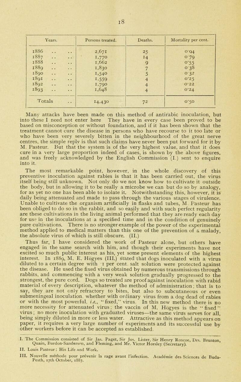 Years. Persons treated. Deaths. Mortality per cent. 1886 1887 18S8 1889 1S90 1891 1892 1893 .. 2,671 1,770 1,662 1,830 1.54° 1.559 1,790 1,648 25 14 9 7 5 4 4 4 o'Q4 079 0'55 038 O 32 0'25 0'22 C24 Totals 14.430 72 0*50 Many attacks have been made on this method of antirabic inoculation, but into these I need not enter here They have in every case been proved to be based on misconception or without foundation, and if it has been shown that the treatment cannot cure the disease in persons who have recourse to it too late or who have been very severely bitten in the neighbourhood of the great nerve centres, the simple reply is that such claims have never been put forward for it by M. Pasteur. But that the system is of the very highest value, and that it does cure in a very large proportion indeed of cases, is shown by the above figures, and was freely acknowledged by the English Commission (I.) sent to enquire into it. The most remarkable point, however, in the whole discovery of this preventive inoculation against rabies is that it has been carried out, the virus itself being still unknown. Not only do we not know how to cultivate it outside the body, but in allowing it to be really a microbe we can but do so by analogy, for as yet no one has been able to isolate it. Notwithstanding this, however, it is daily being attenuated and made to pass through the various stages of virulence. Unable to cultivate the organism artificially in flasks and tubes, M. Pasteur has been obliged to do so in the rabbit, and so easily and with such perfect regularity are these cultivations in the living animal performed that they are ready each day for use in the inoculations at a specified time and in the condition of genuinely pure cultivations. There is no stronger example of the power of the experimental method applied to medical matters than this one of the prevention of a malady, the absolute virus of which is still obscure. (II.) Thus far, I have considered the work of Pasteur alone, but others have engaged in the same search with him, and though their experiments have not excited so much public interest as his, yet some present elements of the highest interest. In 1889, M. E. Hogyes (III.) stated that dogs inoculated with a virus diluted to a certain degree with 1 per cent, salt solution were protected against the disease. He used the fixed virus obtained by numerous transmissions through rabbits, and commencing with a very weak solution gradually progressed to the strongest, the pure cord. Dogs so treated are proof against inoculation with rabid material of every description, whatever the method of administration; that is to say, they are not only refractory to bites, but also to subcutaneous or even submeningeal inoculation, whether with ordinary virus from a dog dead of rabies or with the most poweiful, i.e.,  fixed, virus. In this new method there is no more necessity for attenuated virus; the vaccin of M. Hogyes is the fixed virus; no more inoculation with graduated viruses—the same virus serves for all, being simply diluted in more or less water. Attractive as this method appears on paper, it requires a very large number of experiments and its successful use by other workers before it can be accepted as established. I. The Commission consisted of Sir Jas. Paget, Sir Jos. Lister, Sir Henry Roscoe, Drs. Brunton, Quain, Burdon-Sanderson, and Fleming, and Mr. Victor Horsley (Secretary). II. Louis Pasteur: His Life and Work. III. Nouvelle melhode pour prevenir la rage avant l'infection. Academie des Sciences de Buda-