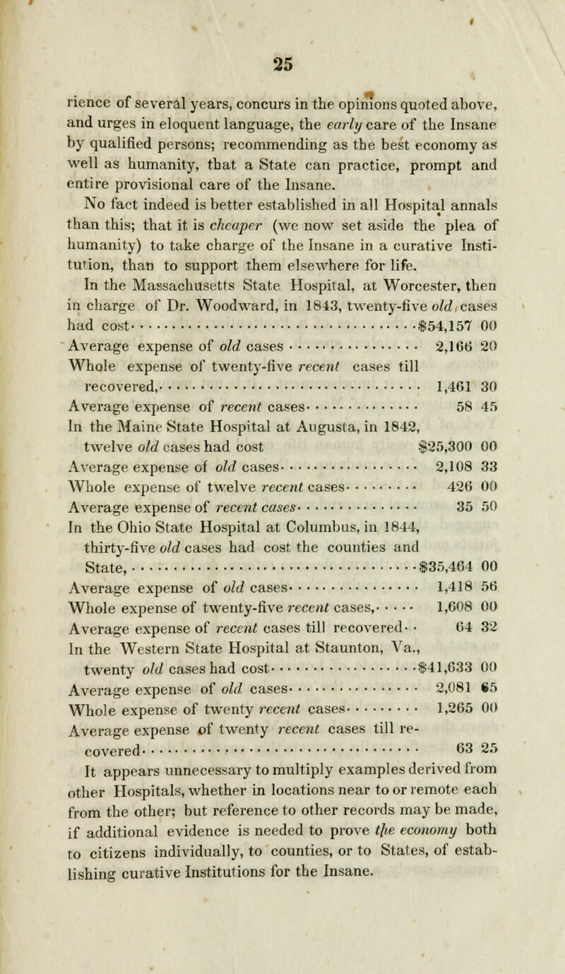 rience of several years, concurs in the opinions quoted above, and urges in eloquent language, the early care of the Insane by qualified persons; recommending as the best economy as well as humanity, that a State can practice, prompt and entire provisional care of the Insane. No fact indeed is better established in all Hospital annals than this; that it is cheaper (we now set aside the plea of humanity) to take charge of the Insane in a curative Insti- tution, than to support them elsewhere for life. In the Massachusetts State Hospital, at Worcester, then in charge of Dr. Woodward, in 1843, twenty-five old,cases had cost $54,157 00 Average expense of old cases 2,166 20 Whole expense of twenty-five recent cases till recovered, 1,461 30 Average expense of recent cases 58 45 In the Maine State Hospital at Augusta, in 1842, twelve old cases had cost $25,300 00 Average expense of old cases 2,108 33 Whole expense of twelve recent cases 426 00 Average expense of recent cases 35 50 In the Ohio State Hospital at Columbus, in 1844, thirty-five old cases had cost the counties and State, $35,464 00 Average expense of old cases 1,418 56 Whole expense of twenty-five recent cases, 1,608 00 Average expense of recent cases till recovered- • 64 32 In the Western State Hospital at Staunton, Va., twenty old cases had cost $41,633 00 Average expense of old cases 2,081 S5 Whole expense of twenty recent cases 1,265 00 Average expense -of twenty recent cases till re- covered 63 25 It appears unnecessary to multiply examples derived from other Hospitals, whether in locations near to or remote each from the other; but reference to other records may be made, if additional evidence is needed to prove t]ie economy both to citizens individually, to counties, or to States, of estab- lishing curative Institutions for the Insane.