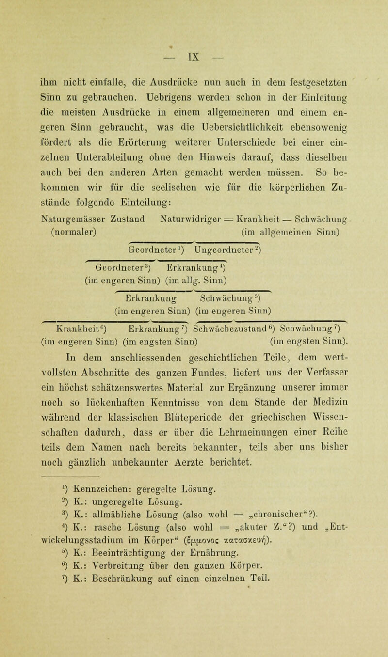 ihm nicht einfalle, die Ausdrücke nun auch in dem festgesetzten Sinn zu gebrauchen. Uebrigens werden schon in der Einleitung die meisten Ausdrücke in einem allgemeineren und einem en- geren Sinn gebraucht, was die Uebersichtlichkeit ebensowenig fördert als die Erörterung weiterer Unterschiede bei einer ein- zelnen Unterabteilung ohne den Hinweis darauf, dass dieselben auch bei den anderen Arten gemacht werden müssen. So be- kommen wir für die seelischen wie für die körperlichen Zu- stände folgende Einteilung: Naturgemiisser Zustand Naturwidriger = Krankheit = Schwiichuug (normaler) (im allgemeinen Sinn) Geordneter') Ungeordneter-) Geordneter^) Erkrankung'') (im engeren Sinn) (im allg. Sinn) Erkrankung Schwächung^) (im engeren Sinn) (im engeren Sinn) Krankheit'') Erkrankung') Schwächezustand'') Schwächung') (im engeren Sinn) (im engsten Sinn) (im engsten Sinn). In dem anschliessenden geschichtlichen Teile, dem wert- vollsten Abschnitte des ganzen Fundes, liefert uns der Verfasser ein höchst schätzenswertes Material zur Ergänzung unserer immer noch so lückenhaften Kenntnisse von dem Stande der Medizin während der klassischen Blüteperiode der griechischen Wissen- schaften dadurch, dass er über die Lehrmeinungen einer Reihe teils dem Namen nach bereits bekannter, teils aber uns bisher noch gänzlich unbekannter Aerzte berichtet. ') Kennzeichen: geregelte Lösung. -) K.: ungeregelte Lösung. ä) K.: allmähliche Lösung (also wohl = „chronischer?). ^) K.: rasche Lösung (also wohl ^= „akuter Z.?) und „Ent- wickelungsstadium im Körper (£(i(j.ovo; xaraaxEUT]). ^) K.: Beeinträchtigung der Ernährung. ^) K.: Verbreitung über den ganzen Körper. ') K.: Beschränkung auf einen einzelnen Teil.