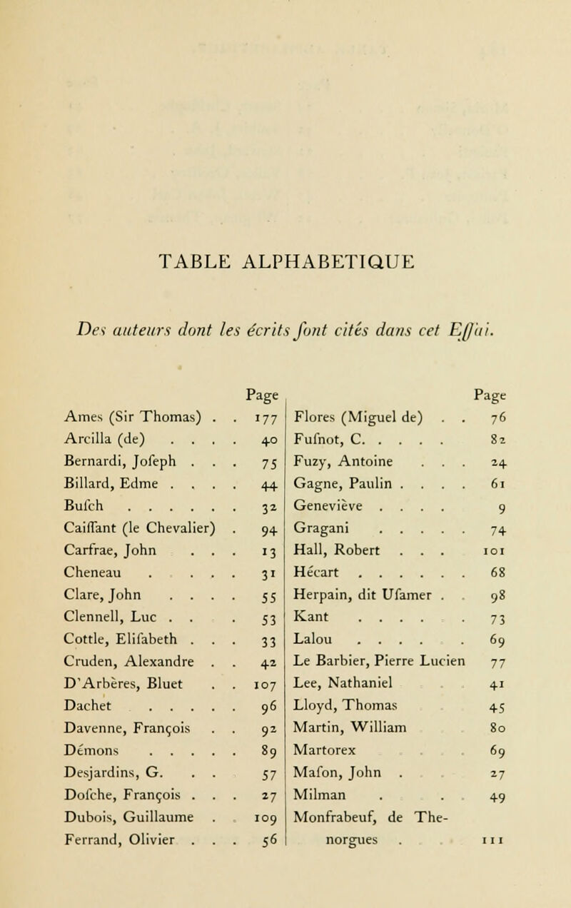 TABLE ALPHABETIQUE Des auteurs dont les écrits font cités dans cet EJ/iii Page Page Ames (Sir Thomas) . ■ 177 Flores (Miguel de) . 76 Arcilla (de) . . . +0 Fufnot, C. . . . 82 Bernardi, Jofeph . • 75 Fuzy, Antoine 24. Billard, Edme . . . • 44 Gagne, Paulin . . 61 Bulch 32 Geneviève 9 Caiflant (le Chevalier) 9+ 74 Carfrae, John . . 13 Hall, Robert . . 101 Cheneau . . . • 3i Hécart .... 68 Clare, John . . . • 55 Herpain, dit Ufamer 98 Clennell, Luc . 53 Kant .... 73 Cottle, Elifabeth . . 33 Lalou .... • 69 Cruden, Alexandre . 42 Le Barbier, Pierre Lui •ien 77 D'Arbères, Bluet . 107 Lee, Nathaniel 41 Dachet . . . . ■ 96 Lloyd, Thomas 45 Davenne, François • 9* Martin, William 80 Démons . . . . • 89 Martorex 69 Desjardins, G. 57 Mafon, John ^7 Dofche, François . . 27 Milman 49 Dubois, Guillaume 109 Monfrabeuf, de The - Ferrand, Olivier . . • 56 norgues 111
