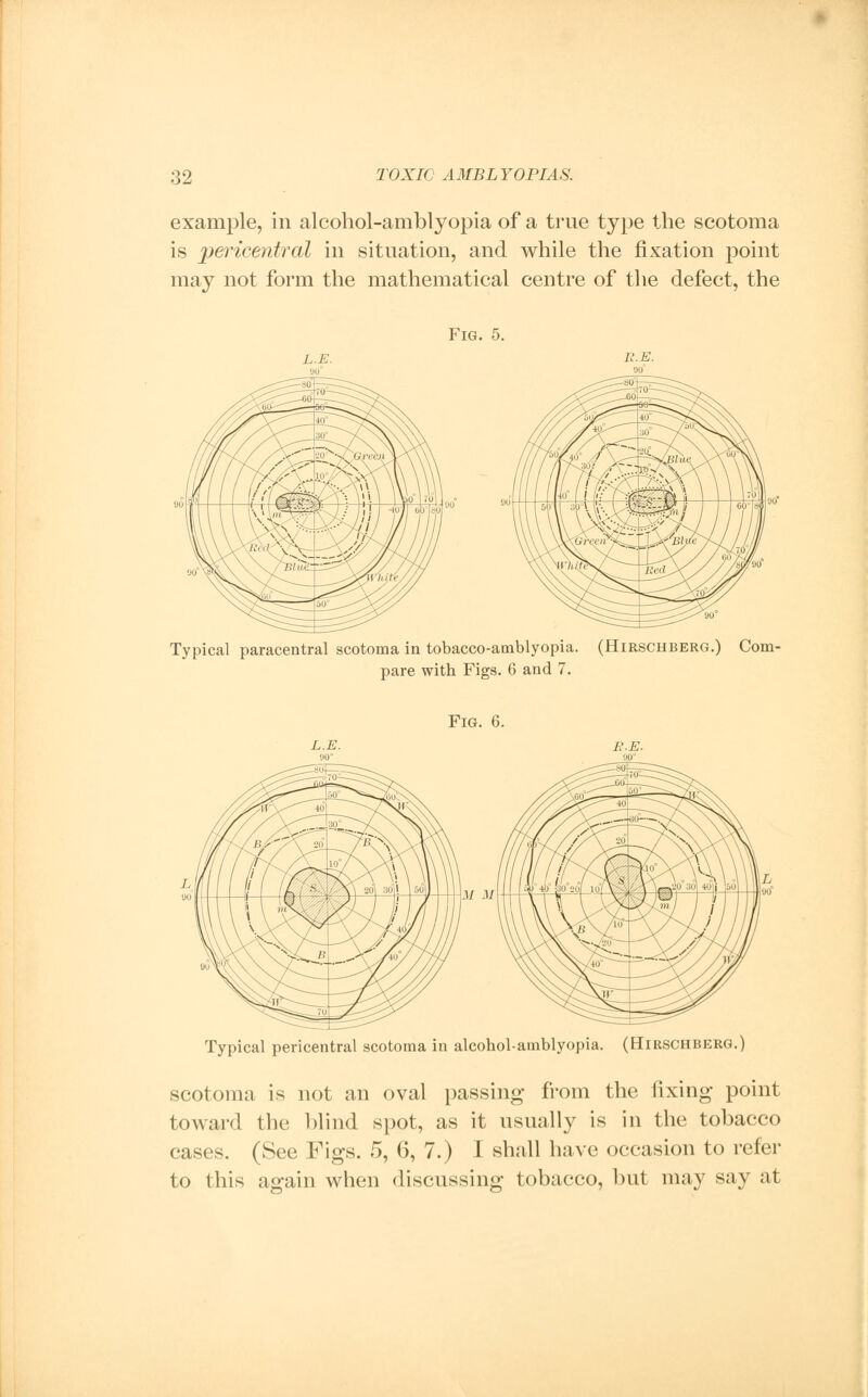 example, in alcohol-amblyopia of a true type the scotoma is pericentral in situation, and while the fixation point may not form the mathematical centre of the defect, the Fig. 5. L.E. 11. E. Typical paracentral scotoma in tobacco-amblyopia. (Hikschberg.) Com- pare with Figs. 6 and 7. Fig. 6. L.E. E.E. Typical pericentral scotoma in alcohol-amblyopia. (Hirschberg.) scotoma is not an oval passing from the fixing point toward the blind spot, as it usually is in the tobacco cases. (See Figs. 5, 6, 7.) I shall have occasion to refer to this again when discussing tobacco, but may say at