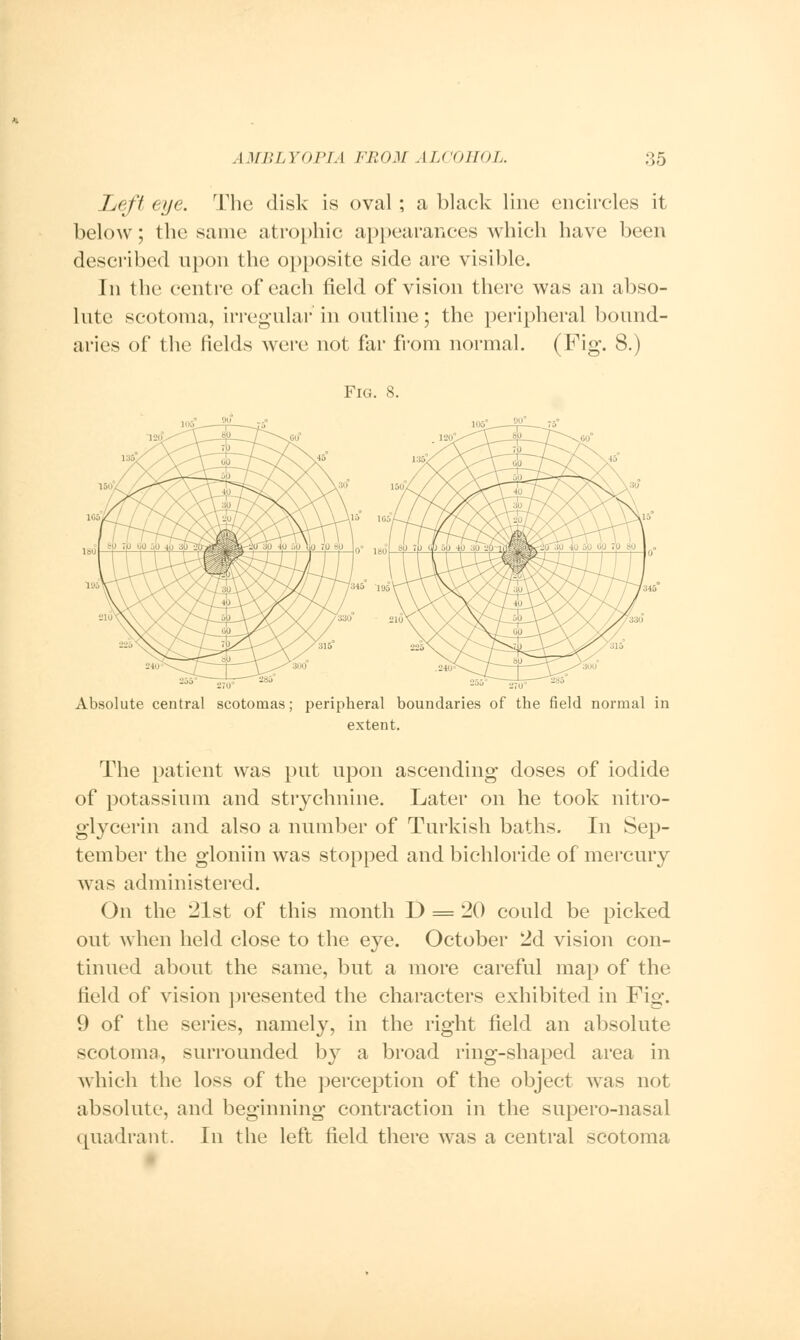 Left eye. The disk is oval ; a black line encircles it below; the same atrophic appearances which have been described upon the opposite side are visible. In the centre of each field of vision there was an abso- lute scotoma, irregular in outline; the peripheral bound- aries of the fields were not far from normal. (Fig. 8.) Fig. 8. Absolute central scotomas; peripheral boundaries of the field normal in extent. The patient was put upon ascending doses of iodide of potassium and strychnine. Later on he took nitro- glycerin and also a number of Turkish baths. In Sep- tember the gloniin was stopped and bichloride of mercury was administered. On the 21st of this month D = 20 could be picked out when held close to the eye. October 2d vision con- tinued about the same, but a more careful map of the field of vision presented the characters exhibited in Fig. 9 of the series, namely, in the right field an absolute scotoma, surrounded b}7 a broad ring-shaped area in which the loss of the perception of the object was not absolute, and beginning contraction in the supero-nasal quadrant. In the left field there was a central scotoma