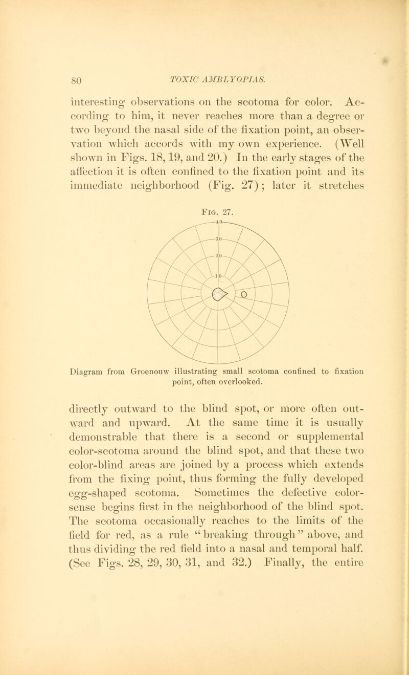 interesting observations on the scotoma for color. Ac- cording1 to him, it never reaches more than a degree or two beyond the nasal side of the fixation point, an obser- vation which accords with my own experience. (Well shown in Figs. 18,19, and 20.) In the early stages of the affection it is often confined to the fixation point and its immediate neighborhood (Fig. 27); later it stretches Fig. 27. Diagram from Groenouw illustrating small scotoma confined to fixation point, often overlooked. directly outward to the blind spot, or more often out- ward and upward. At the same time it is usually demonstrable that there is a second or supplemental color-scotoma around the blind spot, and that these two color-blind areas are joined by a process which extends from the fixing point, thus forming the fully developed egg-shaped scotoma. Sometimes the defective color- sense begins first in the neighborhood of the blind spot. The scotoma occasionally reaches to the limits of the field for red, as a rule  breaking through  above, and thus dividing the red field into a nasal and temporal half. (See Figs. 28, 29, 30, 31, and 32.) Finally, the entire