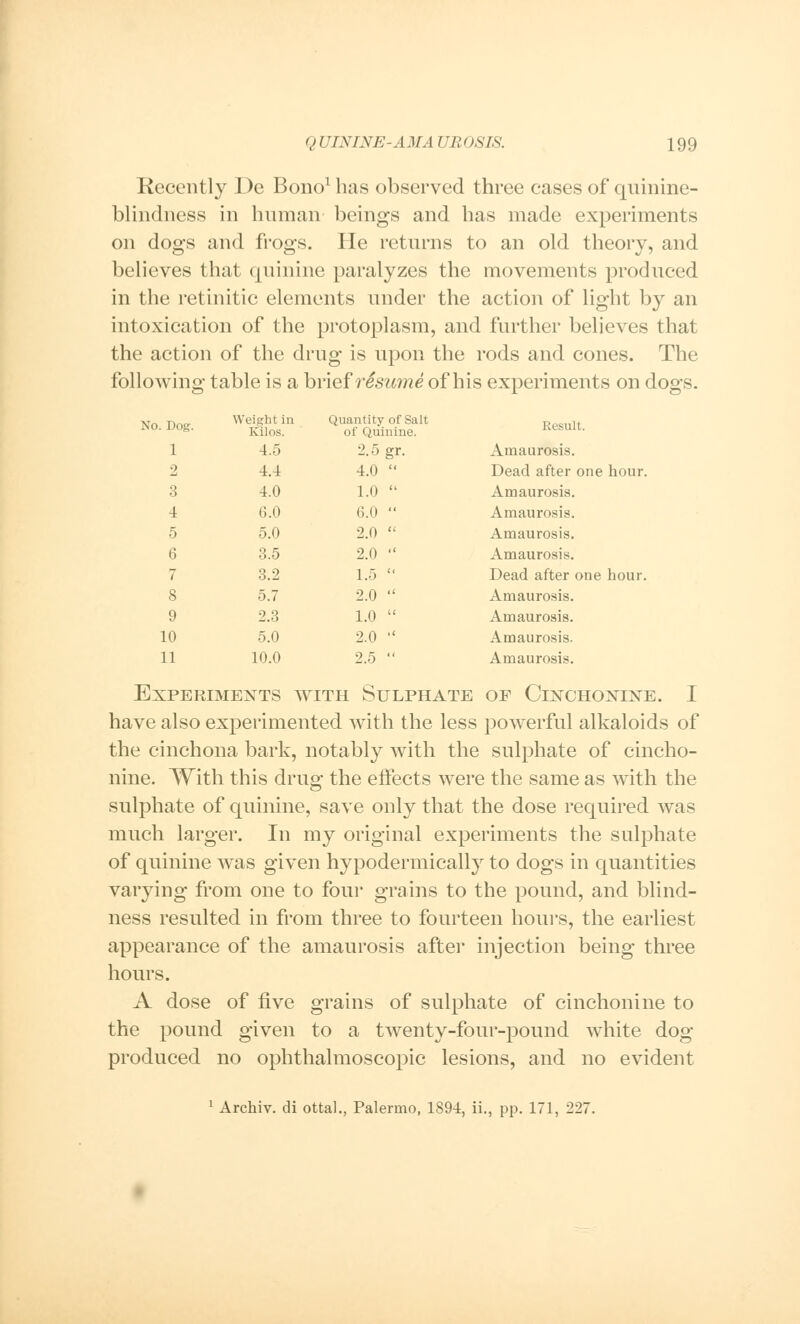 Recently De Bono1 has observed three cases of quinine- blindness in human beings and has made experiments on dogs and frogs. He returns to an old theory, and believes that quinine paralyzes the movements produced in the retinitic elements under the action of light by an intoxication of the protoplasm, and further believes that the action of the drug is upon the rods and cones. The following table is a brief rSsume of his experiments on dogs. No. Dog. 1 2 3 4 5 6 7 8 9 10 11 Experiments with Sulphate of Cinchonine. I have also experimented with the less powerful alkaloids of the cinchona bark, notably with the sulphate of cineho- nine. With this drug the effects were the same as with the sulphate of quinine, save only that the dose required was much larger. In my original experiments the sulphate of quinine was given hypodermically to dogs in quantities varying from one to four grains to the pound, and blind- ness resulted in from three to fourteen hours, the earliest appearance of the amaurosis after injection being three hours. A dose of five grains of sulphate of cinchonine to the pound given to a twenty-four-pound white dog- produced no ophthalmoscopic lesions, and no evident 1 Archiv. di ottal., Palermo, 1894, ii., pp. 171, 227. Weight in Kilos. Quantity of Salt of Quinine. Result. 4.5 2.5 gr. Amaurosis. 4.1 4.0  Dead after one hour. 4.0 1.0  Amaurosis. 6.0 6.0  Amaurosis. 5.0 2.0  Amaurosis. 3.5 2.0  Amaurosis. 3.2 1.5  Dead after one hour. 5.7 2.0  Amaurosis. 2.3 1.0  Amaurosis. 5.0 2.0  Amaurosis. 10.0 2.5  Amaurosis.