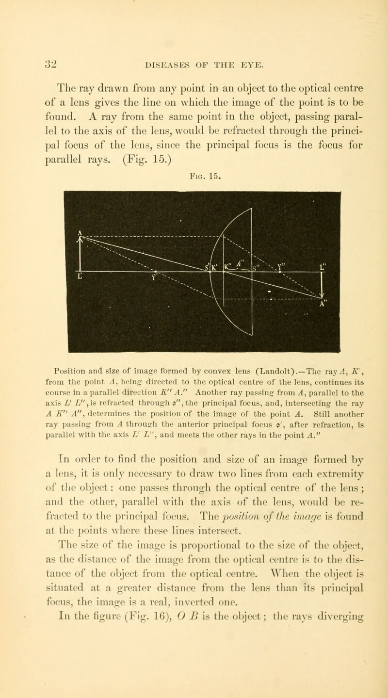 The ray drawn from any point in an object to the optical centre of a lens gives the line on which the image of the point is to be found. A ray from the same point in the object, passing paral- lel to the axis of the lens, would be refracted through the princi- pal focus of the lens, since the principal focus is the focus for parallel rays. (Fig. 15.) Fig. 15. Position and size of image formed by convex lens (Landolt).—The ray A, K', from the point .4, being directed to the optical centre of the lens, continues its course in a parallel direction K A. Another ray passing- from A, parallel to the axis L' L ,is refracted through p,the principal focus, and, intersecting the ray A K A, determines the position of the image of the point A. Still another ray passing from A through the anterior principal focus p', after refraction, is parallel with the axis L' L, and meets the other rays in the point A. In order to find the position and size of an image formed by a lens, it is only necessary to draw two lines from each extremity of the object: one passes through the optical centre of the lens ; and the other, parallel with the axis of the lens, would be re- fracted to the principal focus. The position of the image is found at the points where these lines intersect. The size of the image is proportional to the size of the object, as the distance of the image from the optical centre is to the dis- tance of the object from the optical centre. When the object is situated at a greater distance from the lens than its principal focus, the image is a real, inverted one. In the figure (Fig. 16), 0 B is the object ; the rays diverging