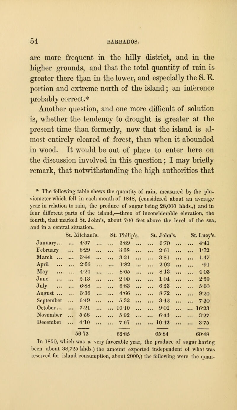 are more frequent in the hilly district, and in the higher grounds, and that the total quantity of rain is greater there than in the lower, and especially the S. E. portion and extreme north of the island; an inference probably correct.* Another question, and one more difficult of solution is, whether the tendency to drought is greater at the present time than formerly, now that the island is al- most entirely cleared of forest, than when it abounded in wood. It would be out of place to enter here on the discussion involved in this question; I may briefly remark, that notwithstanding the high authorities that * The following table shews the quantity of rain, measured by the plu- viometer which fell in each month of 1848, (considered about an average year in relation to rain, the produce of sugar being 28,000 hhds.,) and in four different parts of the island,—three of inconsiderable elevation, the fourth, that marked St. John's, about 700 feet above the level of the sea, and in a central situation. St. Philip's. ... 3-89 .. ... 338 .. ... 321 .. ... 182 .. ... 805 .. ... 200 .. ... 683 .. ... 4-06 .. ... 532 .. ... 10-10 .. ,.. 592 .. ,.. 767 .. 56-73 62-85 65'84 6048 In 1850, which was a very favorable year, the produce of sugar having been about 38,725 hhds.) the amount exported independent of what was reserved for island consumption, about 2000,) the following were the quan- St. Michael's January... ... 4-37 . February ... 6-29 . March ... ... 3-44 . April ... 2-66 . May ... 4-24 . June ... 2.13 . July ... 6-88 . August ... ... 336 . September ... 649 . October... ... 7.21 . November .. 556 . December ... 410 . St. John's. St. Lucy's ... 6-70 ... . .. 4-41 ... 261 ... . .. 1-72 ... 381 ... . .. 1.47 ... 2-02 ... . •91 ... 813 ... . .. 403 ... 104 ... . .. 2-59 ... 6-23 ... . .. 5-60 ... 8-72 ... . .. 920 ... 3-42 ... . .. 730 ... 901 ... . .. 1623 ... 6-43 ... . .. 3-27 ... 1042 ... . .. 3-75