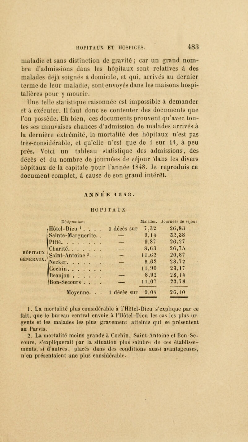 maladie et sans distinction de gravité ; car un grand nom- bre d'admissions dans les hôpitaux sont relatives à des malades déjà soignés à domicile, et qui, arrivés au dernier terme de leur maladie, sont envoyés dans les maisons hospi- talières pour y mourir. Une telle statistique raisonnée est impossible à demander ël à exécuter. Il faut donc se contenter des documents que l'on possède. Eh bien, ces documents prouvent qu'avec tou- tes ses mauvaises chances d'admission de malades arrivés à la dernière extrémité, la mortalité des hôpitaux n'est pas très-considérable, et qu'elle n'est que de 1 sur 11, à peu près. Voici un tableau statistique des admissions, des décès et du nombre de journées de eéjour 'dans les divers hôpitaux de la capitale pour l'année 1848. Je reproduis ce document complet, à cause de son grand intérêt. ANNÉE 18 48. HOPITAUX. Désignation.-. Malades. Journées de séjour ,Hôtel-Dieu i . . . 1 décès sur 7,32 26,83 [Sainte-Marguerite. . — 9,14 32,38 jpitié — 9,87 26,27 Charité — 8,63 26,75 Saint-Antoino 2. . . — 11,62 20,87 NeeKer - 8,62 28,72 Cochin — 11,90 23,17 Beaujon — 8,92 28,14 \Bon-Secours .... — 11.07 23,78 Moyenne. . . 1 décès sur 9,04 26,10 1. La mortalité plus considérable à f Hôtel-Dieu s'explique par ce fait, que le bureau central envoie à l'Ilôtel-Dieu les cas les plus ur- gents et les malades les plus gravement atteints qui se présentent au Parvis. 2. La mortalité moins grande à Cochin, Saint-Antoine et Bon-Se- cours, s'expliquerait par la situation plus salubre de ces établisse- ments, si d'autres, placés dans des conditions aussi avantageuses, n'en présentaient une plus considérable. HOPITAUX GÉNÉRAUX.