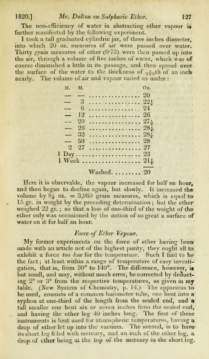 The non-efficiency of water in abstracting ether vapour is further niiinifested by the following experiment. 1 took a tall graduated cyllndric jar, of three inches diameter, into which 20 oz. measures of air were passed over water. Thirty grain measures of ether (0-73) were then passed up into the air, through a volume of five inches of water, which was of course diminished a little in its passage, and then spread over the surface of the water to the thickness of ^~th of an inch nearly. The volume of air and vapour varied as under : u. M. Oz. — — 20 — 3 224- — G 24 — 12 26 -- 20 27^. — 26 28-^ — 32 28^ — 50 28 2 27 27 1 Day 23 1 Week 214- Washed 20 Here it is observable, the vaponr increased for half an hour, and then began to decline again, but slowly. It increased the- volume by 84- oz. = 3,960 grain measures, which is eoual to 15 gr. in weight by the preceding determination ; but the ether weighed 22 gr.; so that a loss of one-third of the weight of the ether only was occasioned by the action of so great a surface of water on it for half an hour. Force of Ether Vcpour. My former experiments on the force of ether having been made with an article not of the highest purity, they ought all to exhibit a force too low for the temperature. Such I find to be the fact; at least within a range of temperature of easy investi- gation, that is, from 30° to 140°. The difference, however, is but small, and may, without much error, be corrected by deSuct- ing 2° or 3° from the respective temperatures, as given in my table. (New System of Chemistry, p. 14.) The apparatus to be used, consists of a common barometer tube, one bent into a syphon at one-third of the length from the sealed end, and a tall smaller one bent six or seven inches <roni the sealed end, and having the other leg 40 inches long. The first of these instruments is best used tor atmospheric temperatures, having a drop of ether let up into the vacuum. The second, is to havtt- its short leg fi led with mercury, and an inch of the other leg, a drop of ether being at the top of the mercury in the short leg.