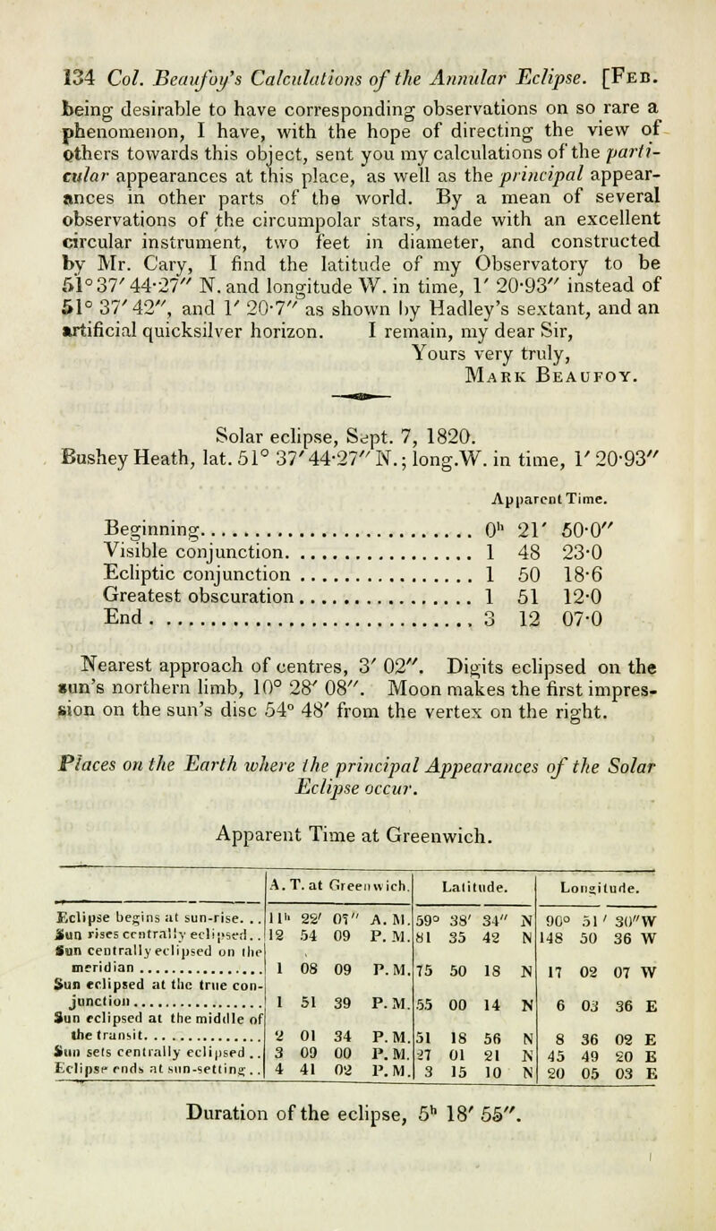 being desirable to have corresponding observations on so rare a phenomenon, I have, with the hope of directing the view of ethers towards this object, sent you my calculations of the parti- cular- appearances at this place, as well as the principal appear- ances in other parts of the world. By a mean of several observations of the circumpolar stars, made with an excellent circular instrument, two feet in diameter, and constructed by Mr. Gary, I find the latitude of my Observatory to be 51° 37'44-27 N.and longitude W. in time, 1' 20-93 instead of 51° 37'42, and 1' 20-7 as shown by Hadley's sextant, and an artificial quicksilver horizon. I remain, my dear Sir, Yours very truly, Mark Beaofoy. Solar echpse, Sept. 7, 1820. Bushey Heath, lat.51° 37'44-27N.; long.W. in time, 1'20-93 Apparent Time. Beginning 0 21' 50-0 Visible conjunction 1 48 23-0 Echptic conjunction 1 50 18-6 Greatest obscuration 1 51 12-0 End .3 12 07-0 Nearest approach of centres, 3' 02. Digits echpsed on the «un's northern limb, 10° 28' 08. Moon makes the first impres- sion on the sun's disc 54° 48' from the vertex on the right. Places on the Earth where the principal Appearances of the Solar Eclipse occur. Apparent Time at Greenwich. Eclipse bef^ins at sun-rise. Siun rises ccntraSly et-lipsed Sun cenlrally eclipsed on ilie meridian ^,. Sun eclipsed at the true con- junclion Sun eclipsed at the middle of the transit Sun sels centrally eclipsed .. Eclipse ends at sun-setting .. A.T.at Oree luvich. Lali ude. L oiisi ude. 111. 22' 12 54 01 09 A.M. P. M. 59° 81 38' 35 34 42 N 90 148 51 50 30 W 36 W 1 08 09 P.M. 75 50 18 N 17 02 07 W I 51 39 P. xM. 55 00 14 N 6 03 36 E 2 01 3 09 4 41 34 00 02 P.M. P.M. P.M. 51 3 18 01 15 56 21 10 N N N 8 45 20 36 49 05 02 E 20 B 03 E Duration of the eclipse, S* 18' 5S'