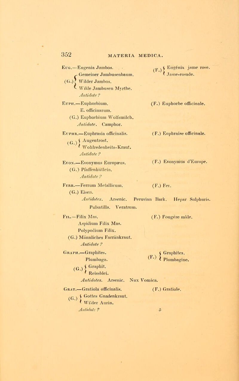 Eug.—Eugenia Jambos. f Gemeiner Jambusenbaum. (G.)' Wilder Jambos. ' Wilde Jambusen Myrthe. Antidote f Euph.—Eupborbium. E. officinarum. (G.) Euphorbium Wolfsmilcb. Antidote. Camphor. Etjphr.—Euphrasia officinalis. . r v S Augentrost. ( Wohlredenbeits-Krairt. Antidote ? Evon.—Evonymus Europaeus. (G.) Pfaftenhutlein. Antidote ? ■p . £ Eug6nia jame rose. ' Jnme-rosade. (F.) Euphorbe officinale. (F.) Enphraise officinale. (F.) Evonymus d'Europe. (F.) Fer. Ferr.—Ferrum Metallicum. (G.) Eisen. Antidotes. Arsenic. Peruvian Bark. Hepar Sulphuris Pulsatilla. Veratrum. Fil.—Filix Mas. Aspidium Filix Mas. Polypodium Filix. (G.) Mannliches Farrankraut. Antidote ? Graph.—Graphites. Plumbago. (F.) Fougere male. ( Graphites. <F-) X P.or (G.) \ GraPhit- Reissblei Antidotes. Arsenic. Nux Vomica Grat.—Gratiola officinalis. \ Gottes Gnadenkraut. Wilder Aurin. Antidote ? 5 Plombagine. (F.) Gratiole. (GOl