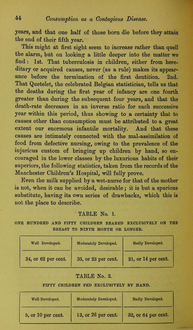 years, and that one half of those born die before they attain the end of their fifth year. This might at first sight seem to increase rather than quell the alarm, but on looking a little deeper into the matter we find : 1st. That tuberculosis in children, either from here- ditary or acquired causes, never (as a rule) makes its appear- ance before the termination of the first dentition. 2nd. That Quetelet, the celebrated Belgian statistician, tells us that the deaths during the first year of infancy are one fourth greater than during the subsequent four years, and that the death-rate decreases in an inverse ratio for each successive year within this period, thus showing to a certainty that to causes other than consumption must be attributed to a great extent our enormous infantile mortality. And that these causes are intimately connected with the mal-assimilation of food from defective nursing, owing to the prevalence of the injurious custom of bringing up children by hand, so en- couraged in the lower classes by the luxurious habits of their superiors, the following statistics, taken from the records of the Manchester Children's Hospital, will fully prove. Even the milk supplied by a wet-nurse for that of the mother is not, when it can be avoided, desirable; it is but a spurious substitute, having its own series of drawbacks, which this is not the place to describe. TABLE No. 1. ONE HUNDRED AND FIFTY CHILDREN REARED EXCLUSIVELY ON THE BREAST TO NINTH MONTH OR LONGER. Well Developed. Moderately Developed. Badly Developed. 34, or 62 per cent. 35, or 23 per cent. 21, or 14 per cent. TABLE No. 2. FIFTY CHILDREN FED EXCLUSIVELY BY HAND. Well Developed. Moderately Developed. Badly Developed. 5, or 10 per cent. 13, or 26 per cent. 32, or 64 per cent.